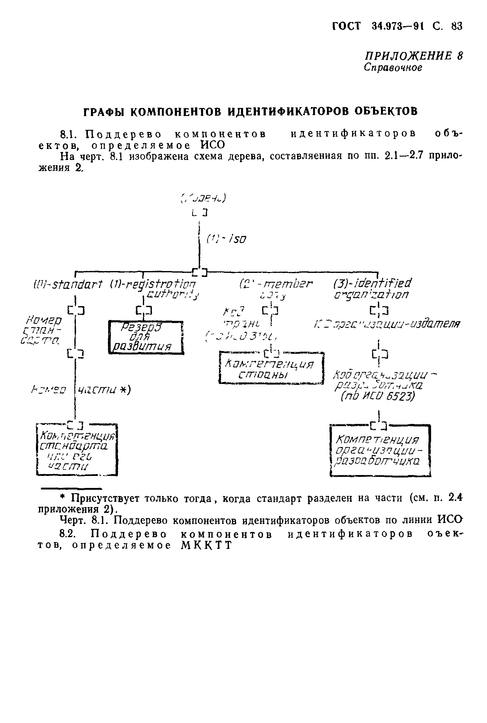 ГОСТ 34.973-91