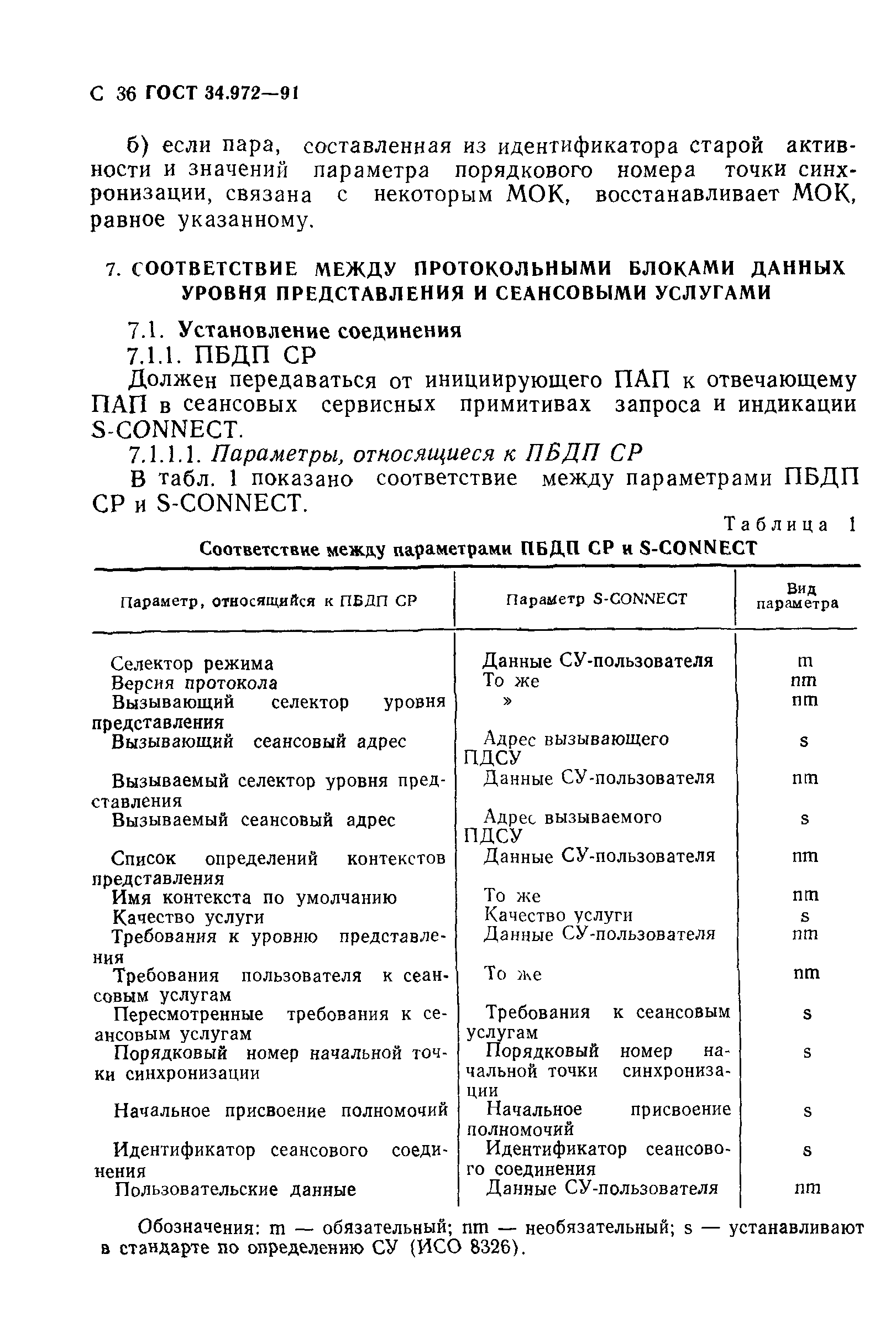 ГОСТ 34.972-91