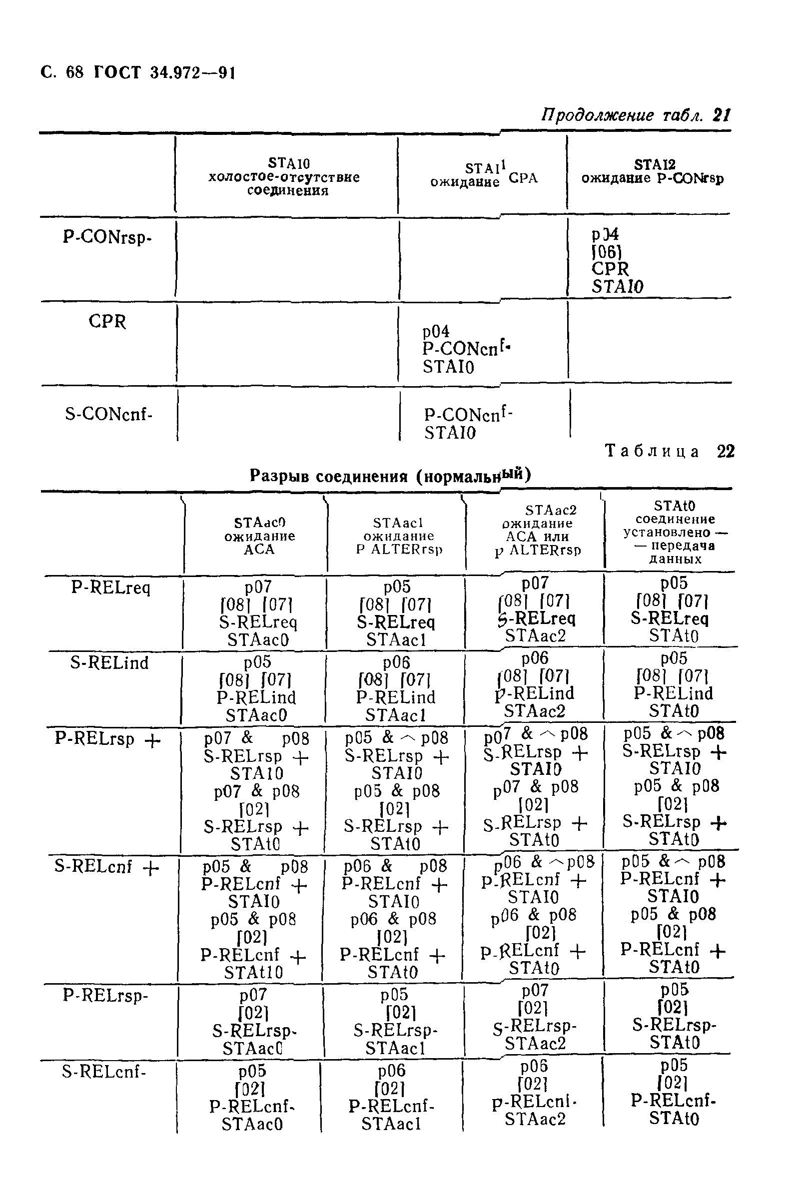 ГОСТ 34.972-91