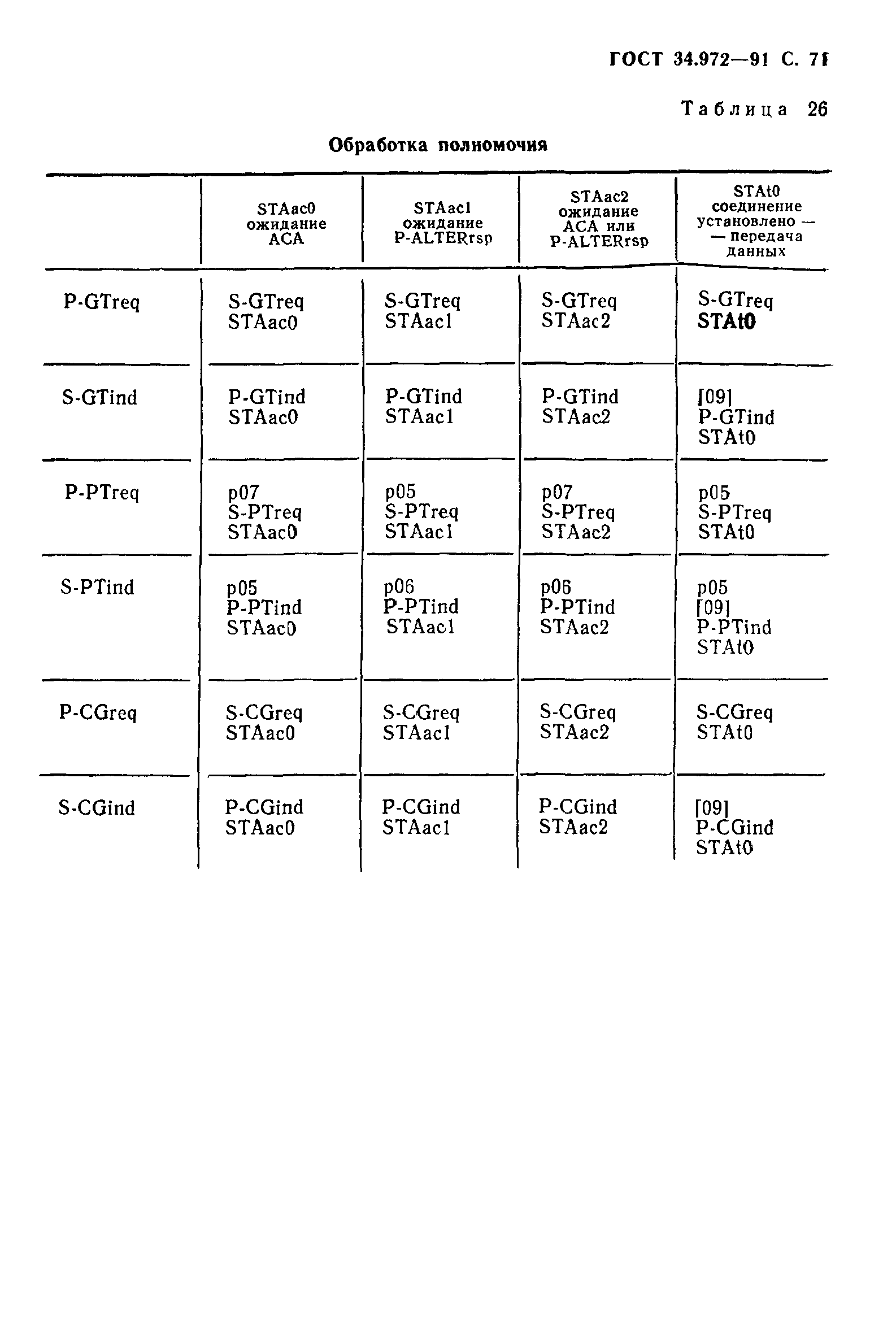 ГОСТ 34.972-91