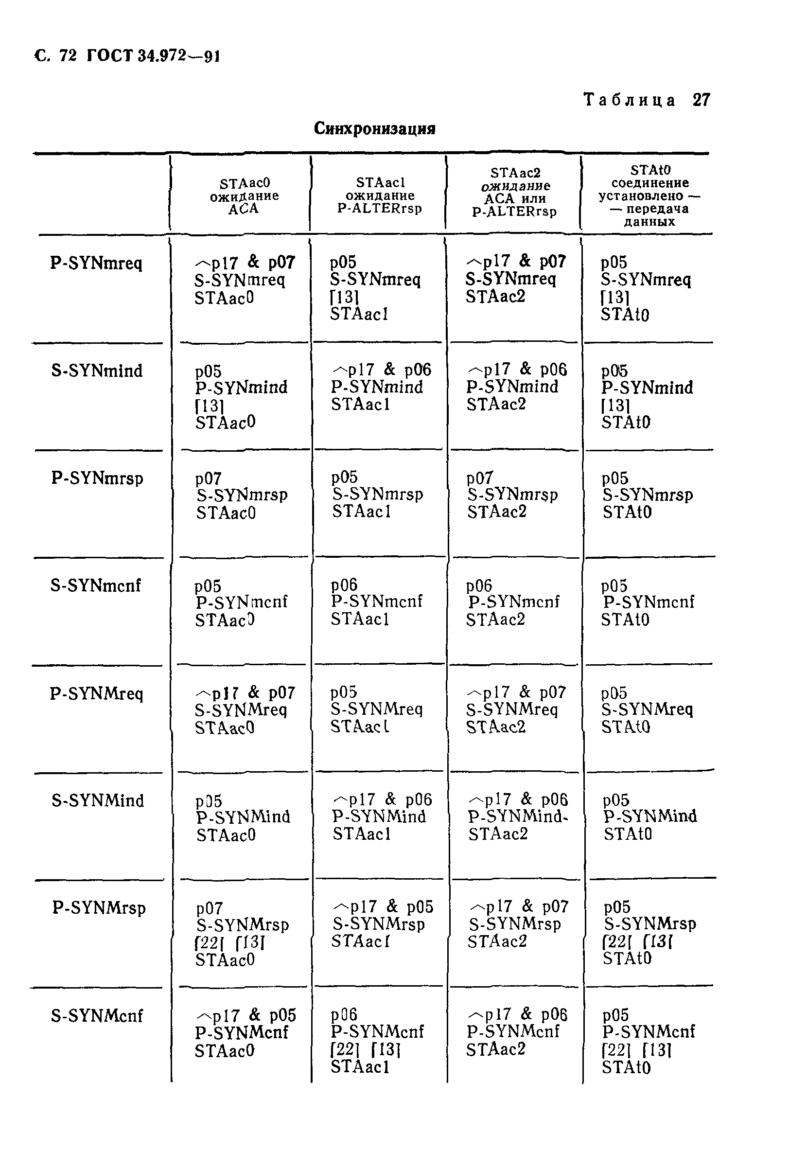 ГОСТ 34.972-91