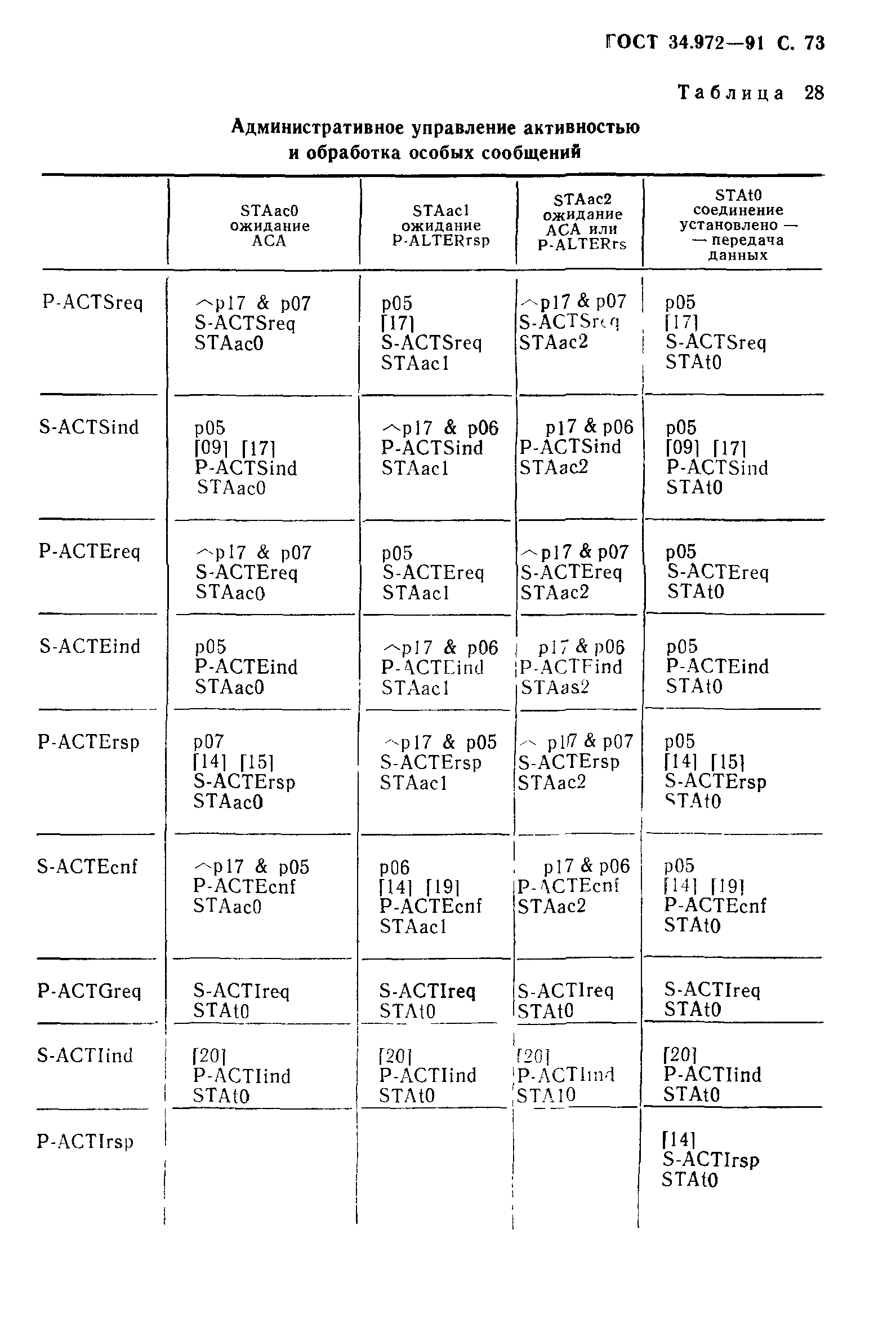 ГОСТ 34.972-91