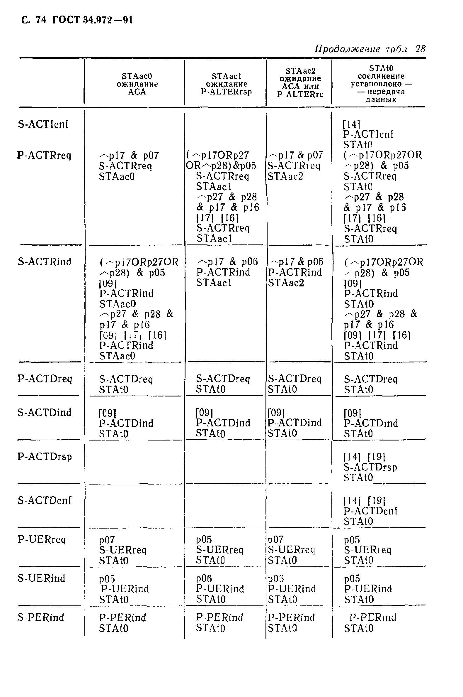 ГОСТ 34.972-91