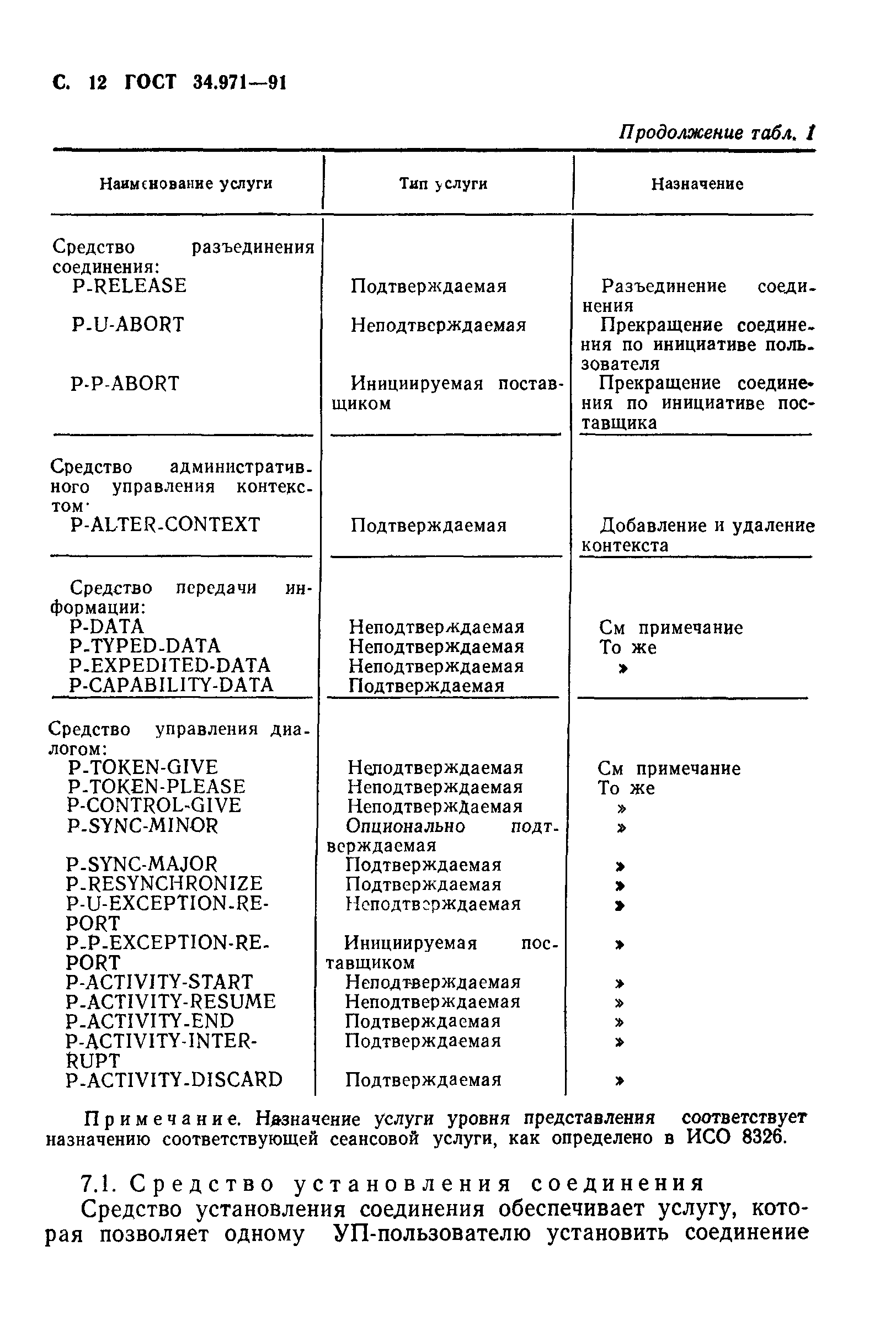 ГОСТ 34.971-91