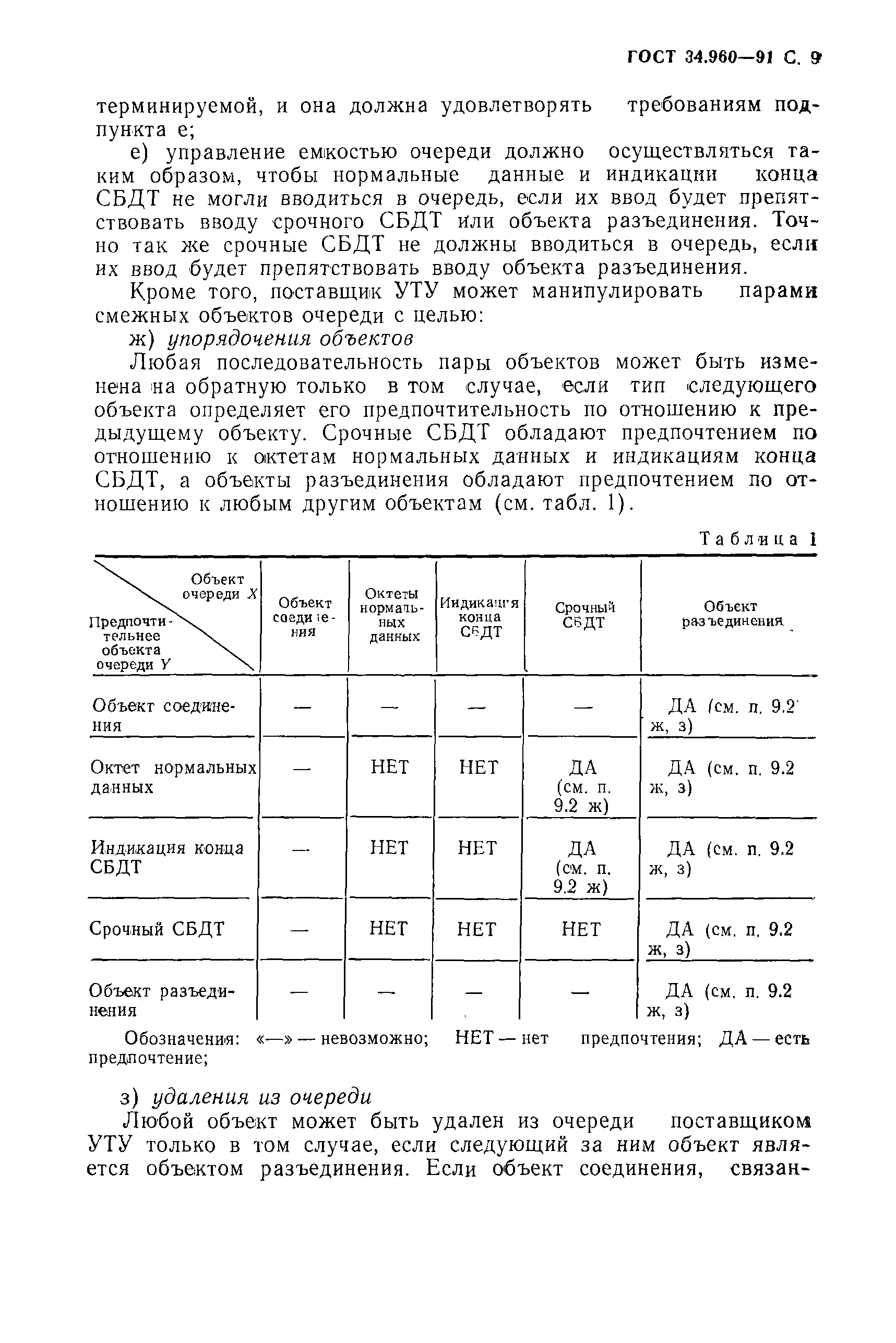 ГОСТ 34.960-91