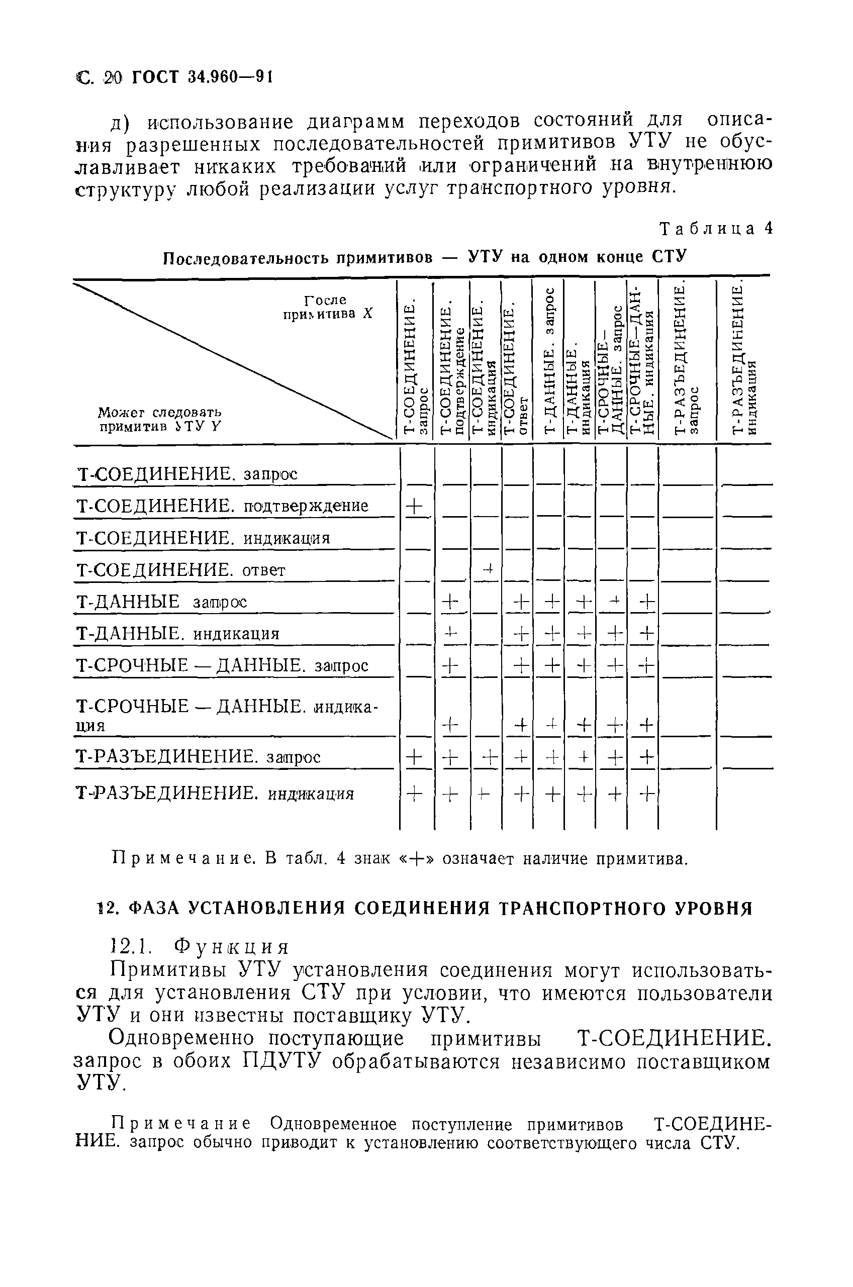 ГОСТ 34.960-91