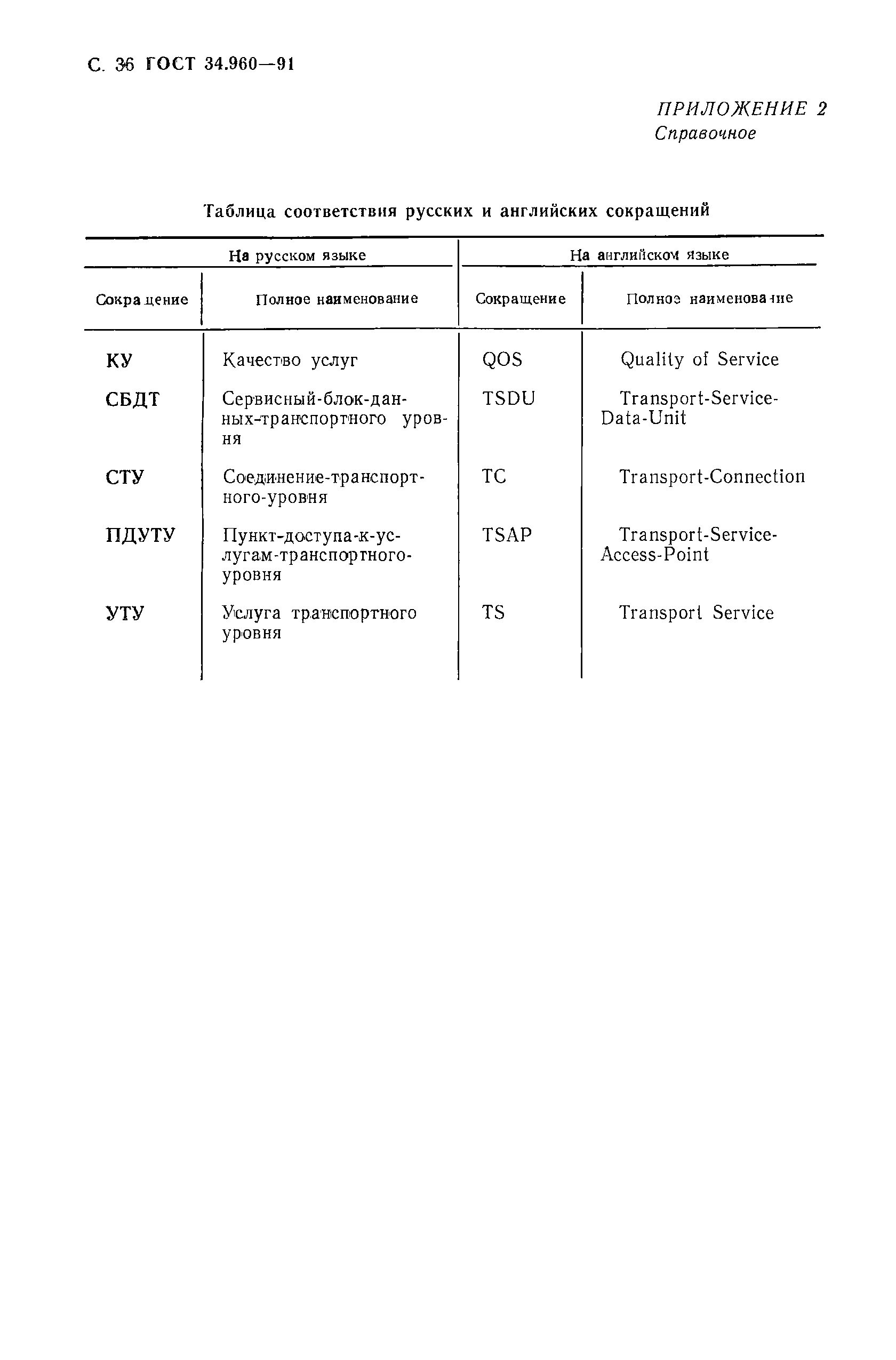 ГОСТ 34.960-91