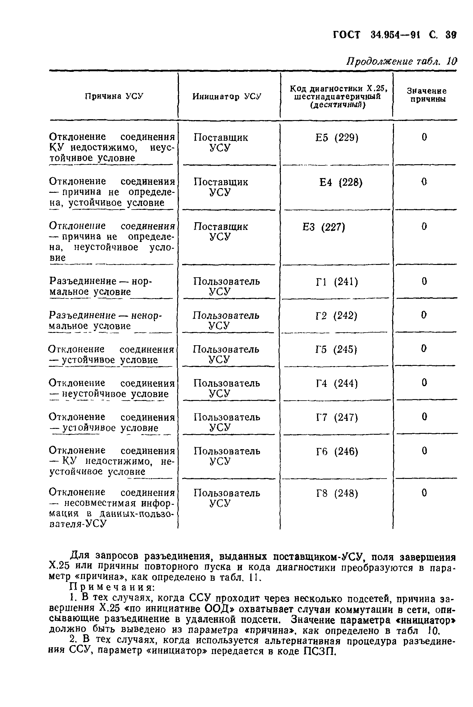 ГОСТ 34.954-91