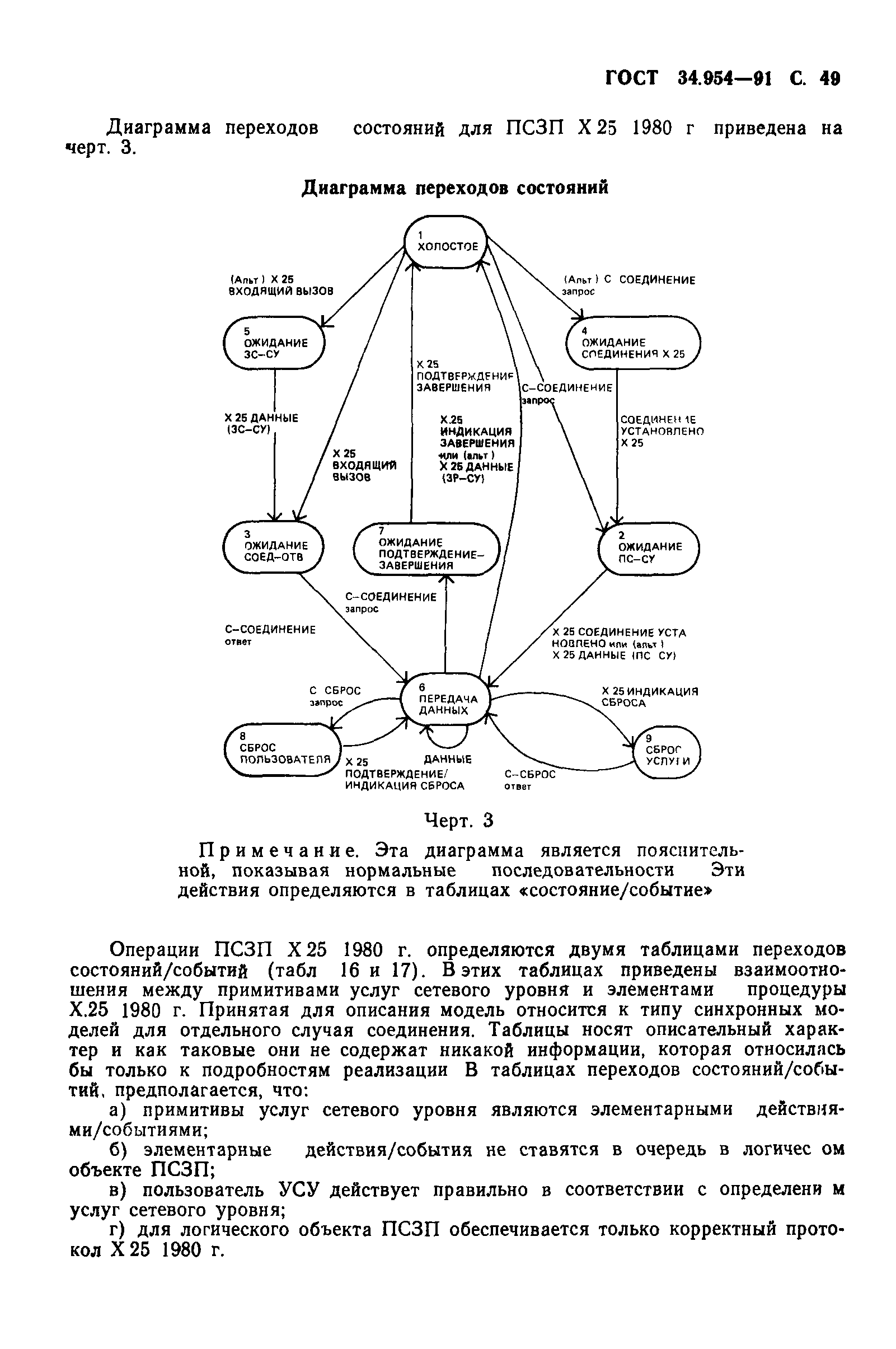 ГОСТ 34.954-91