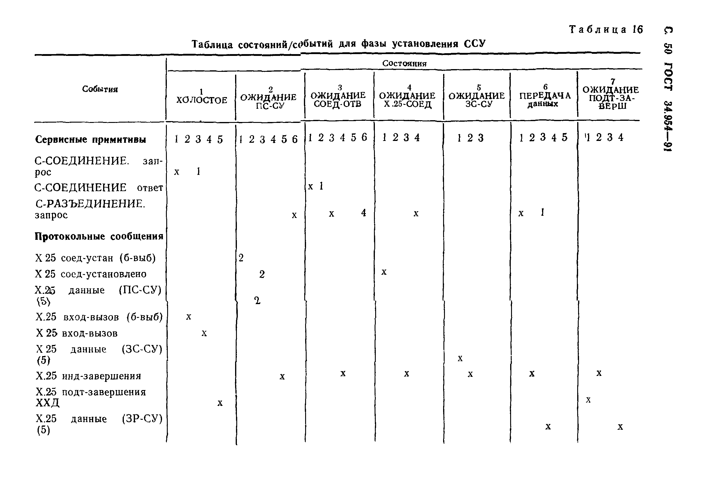 ГОСТ 34.954-91