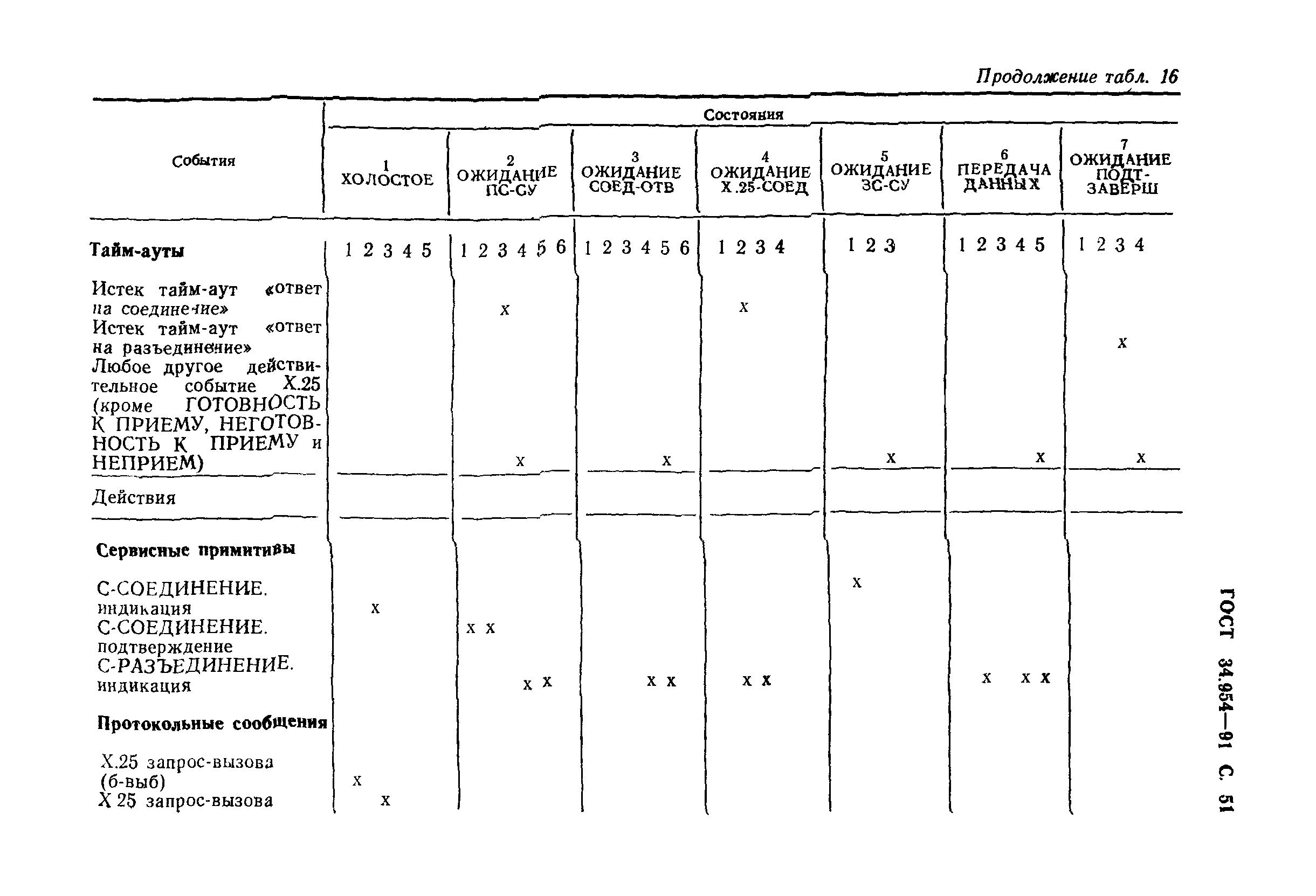 ГОСТ 34.954-91