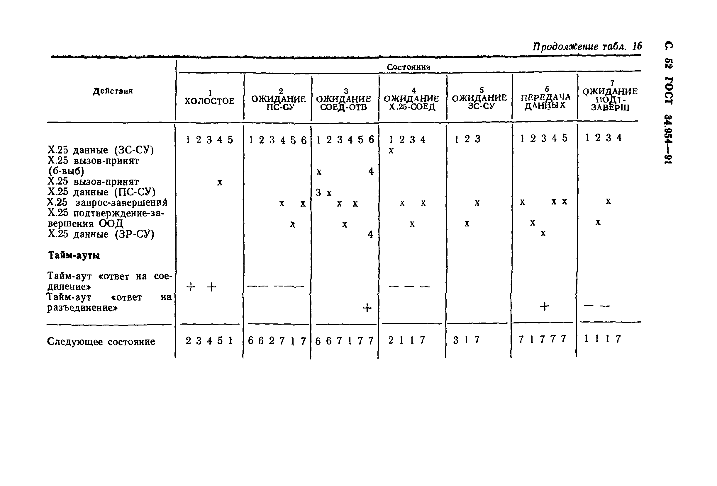 ГОСТ 34.954-91