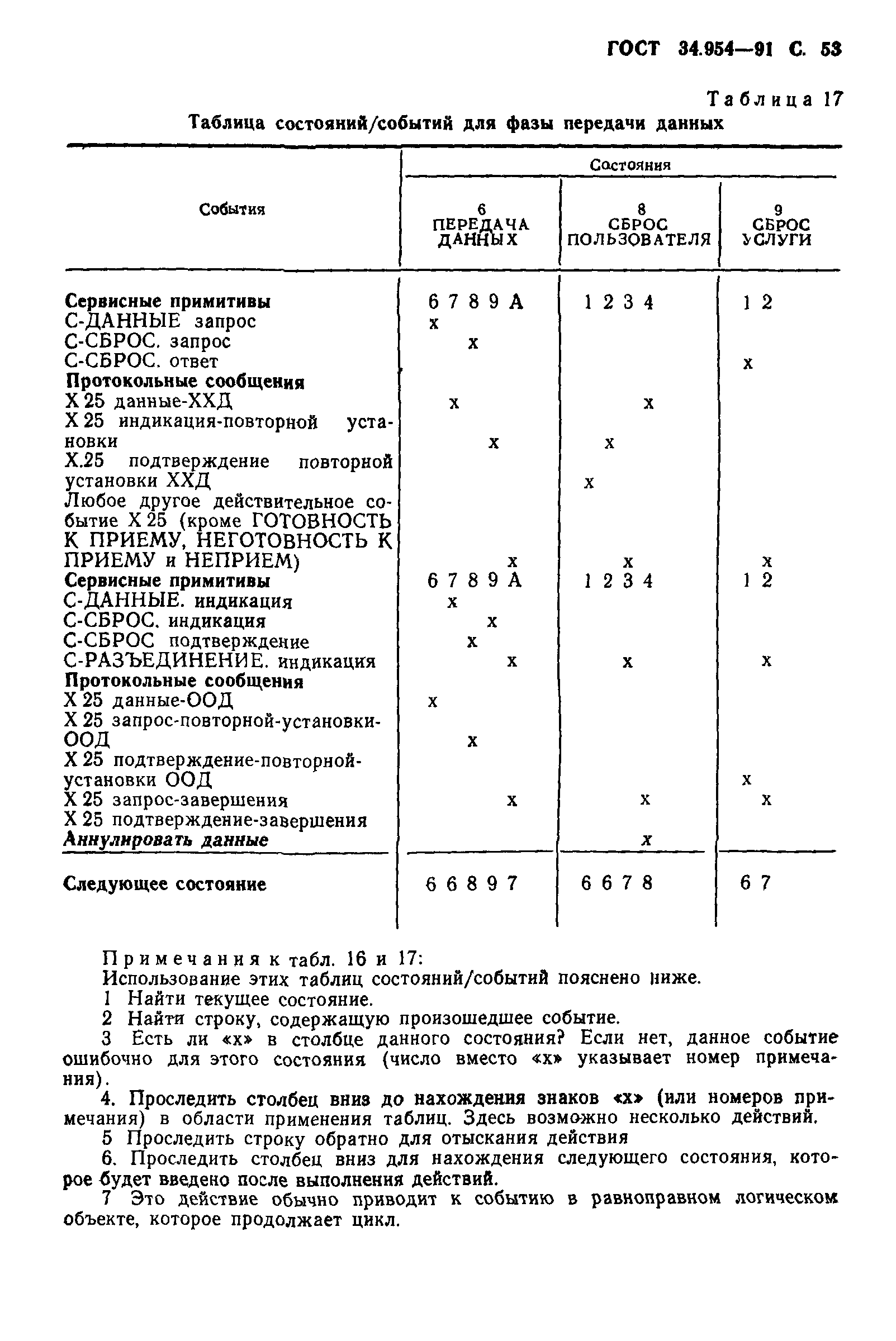 ГОСТ 34.954-91