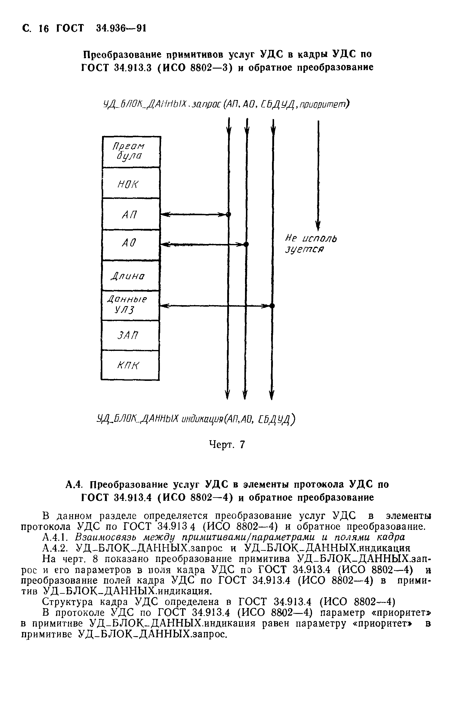 ГОСТ 34.936-91