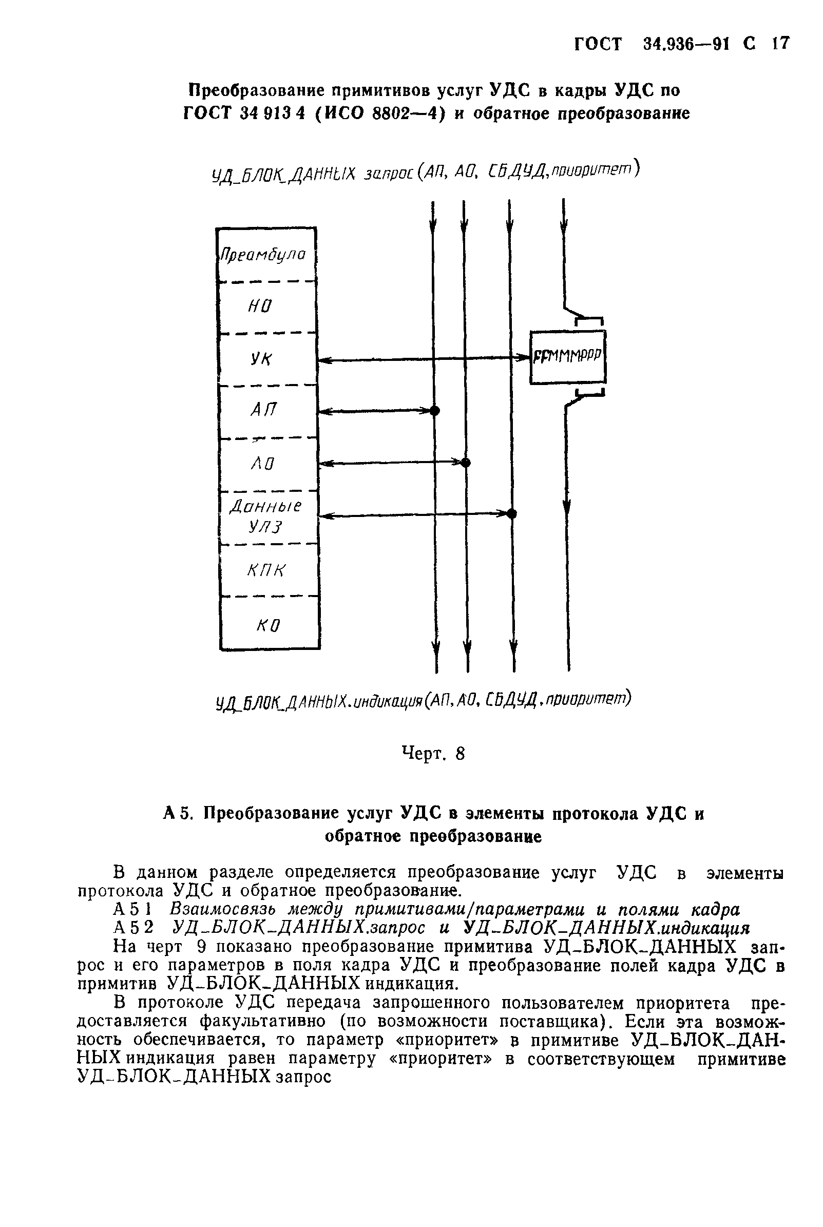 ГОСТ 34.936-91