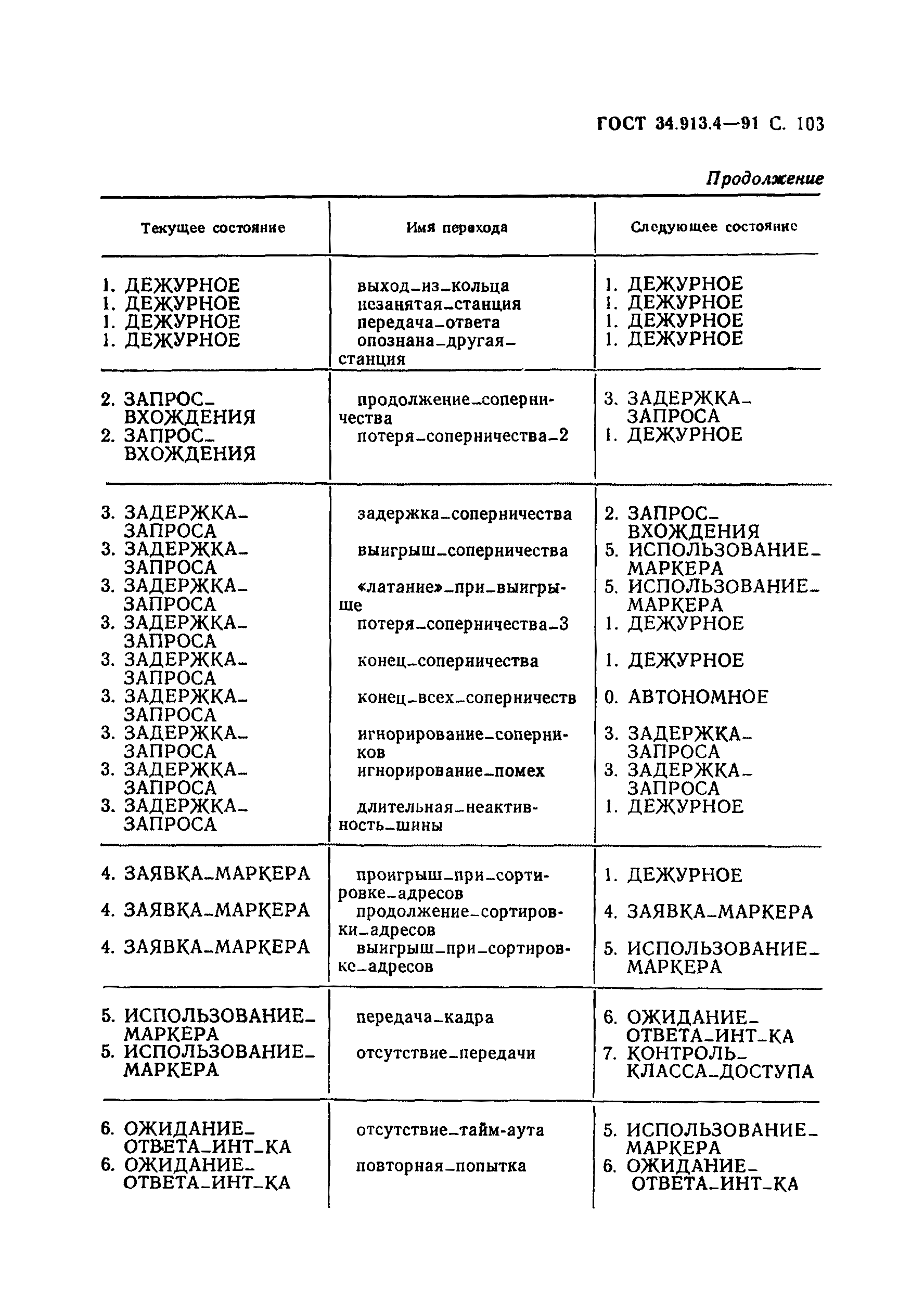 ГОСТ 34.913.4-91