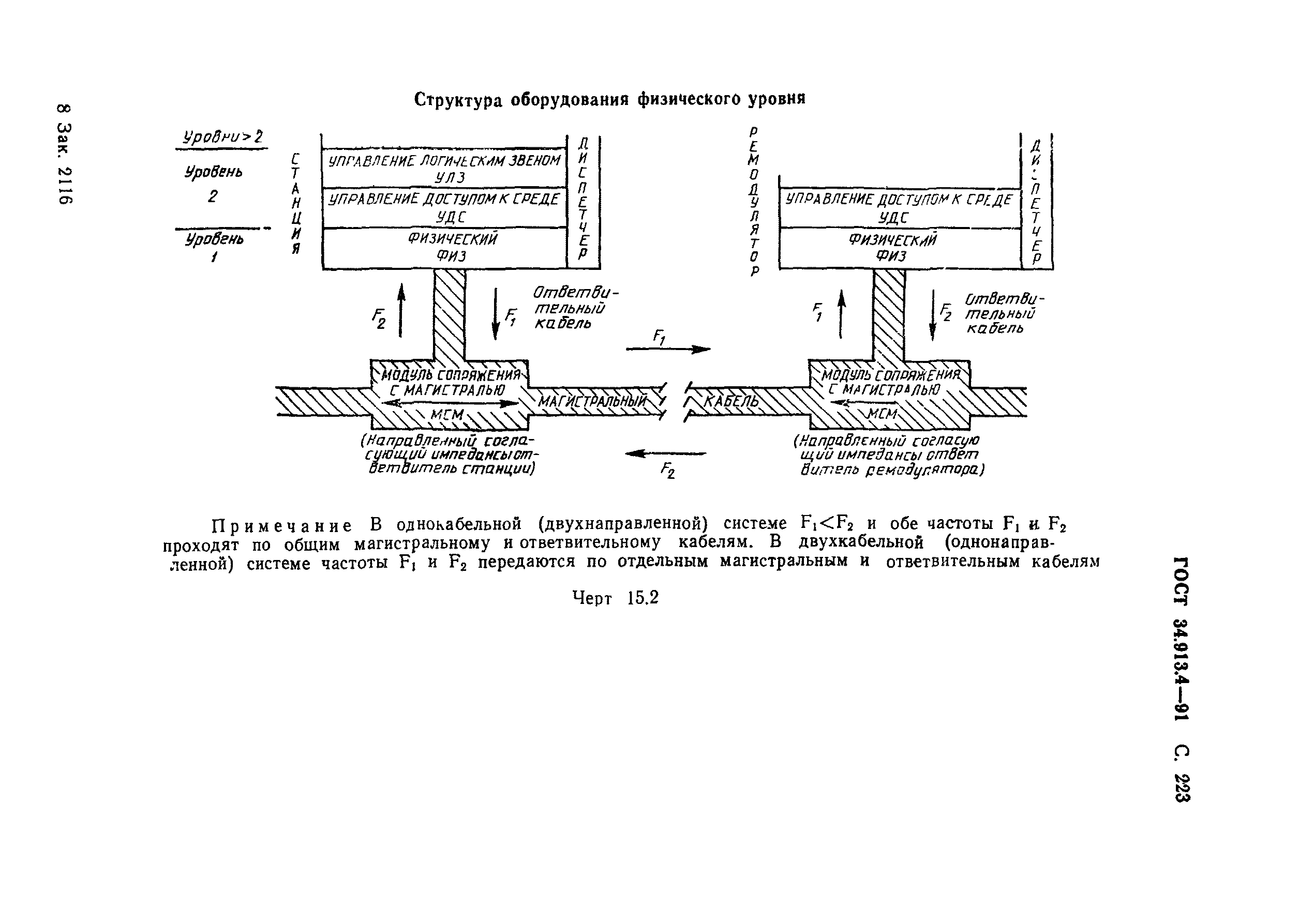 ГОСТ 34.913.4-91