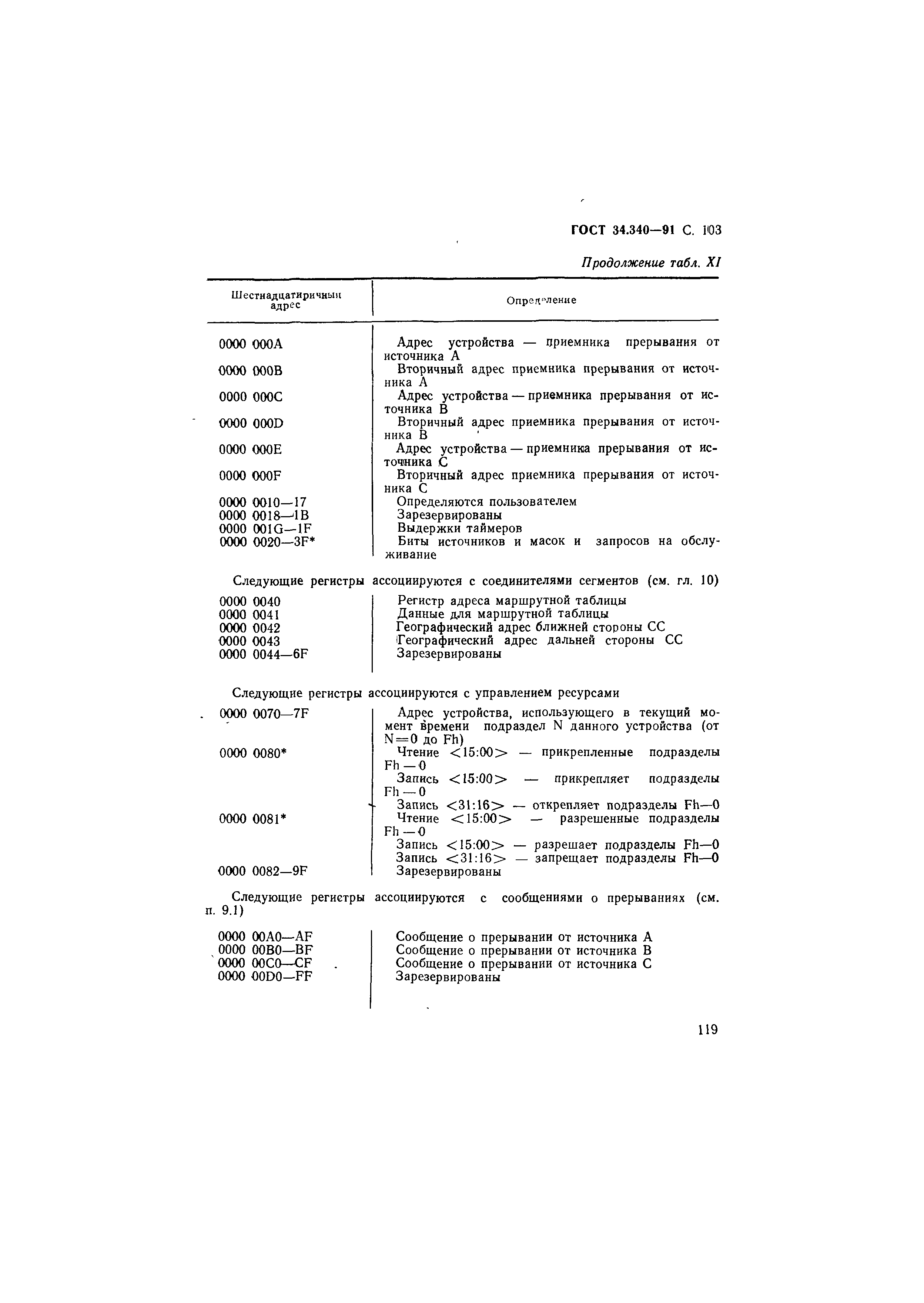 ГОСТ 34.340-91
