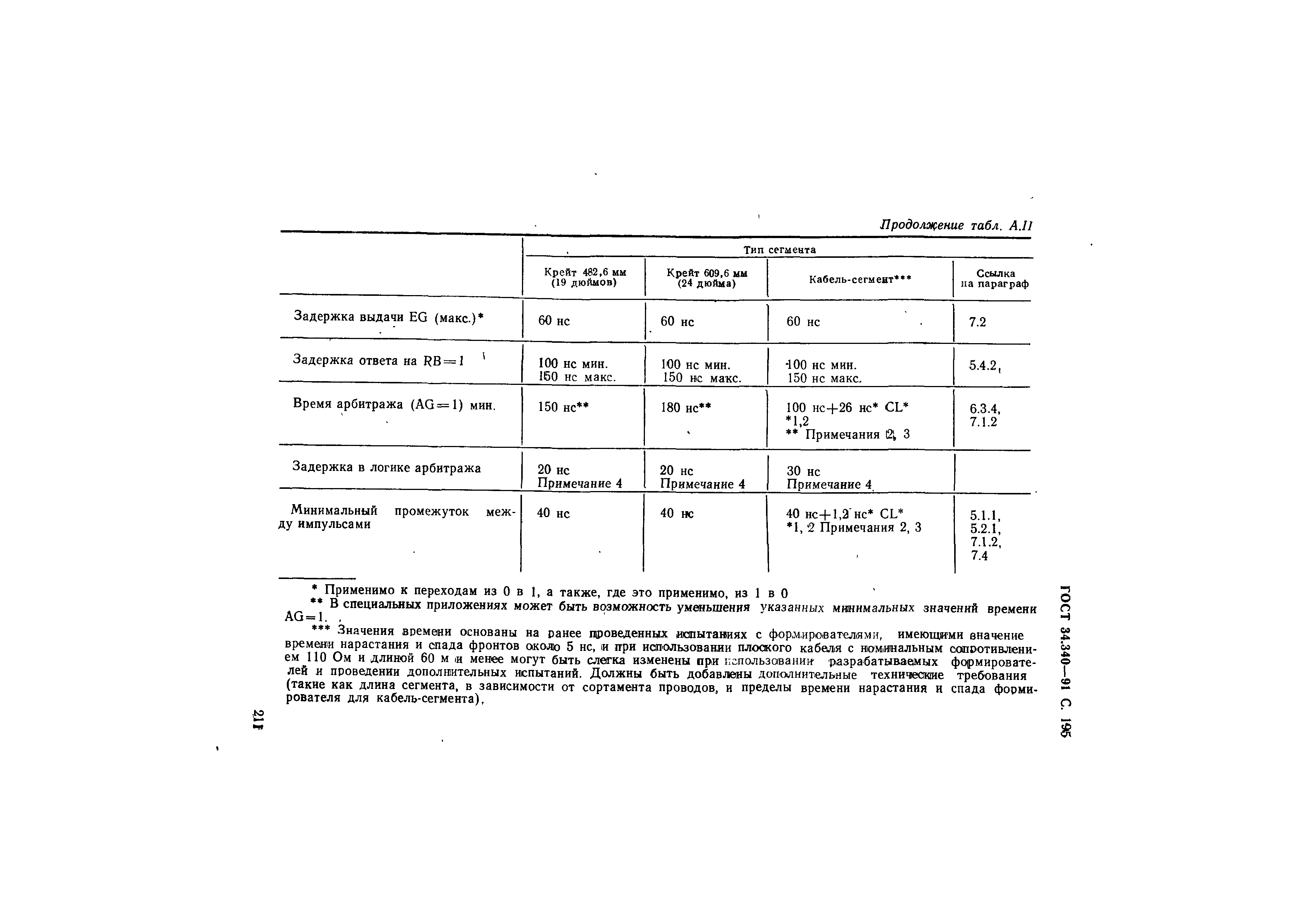 ГОСТ 34.340-91