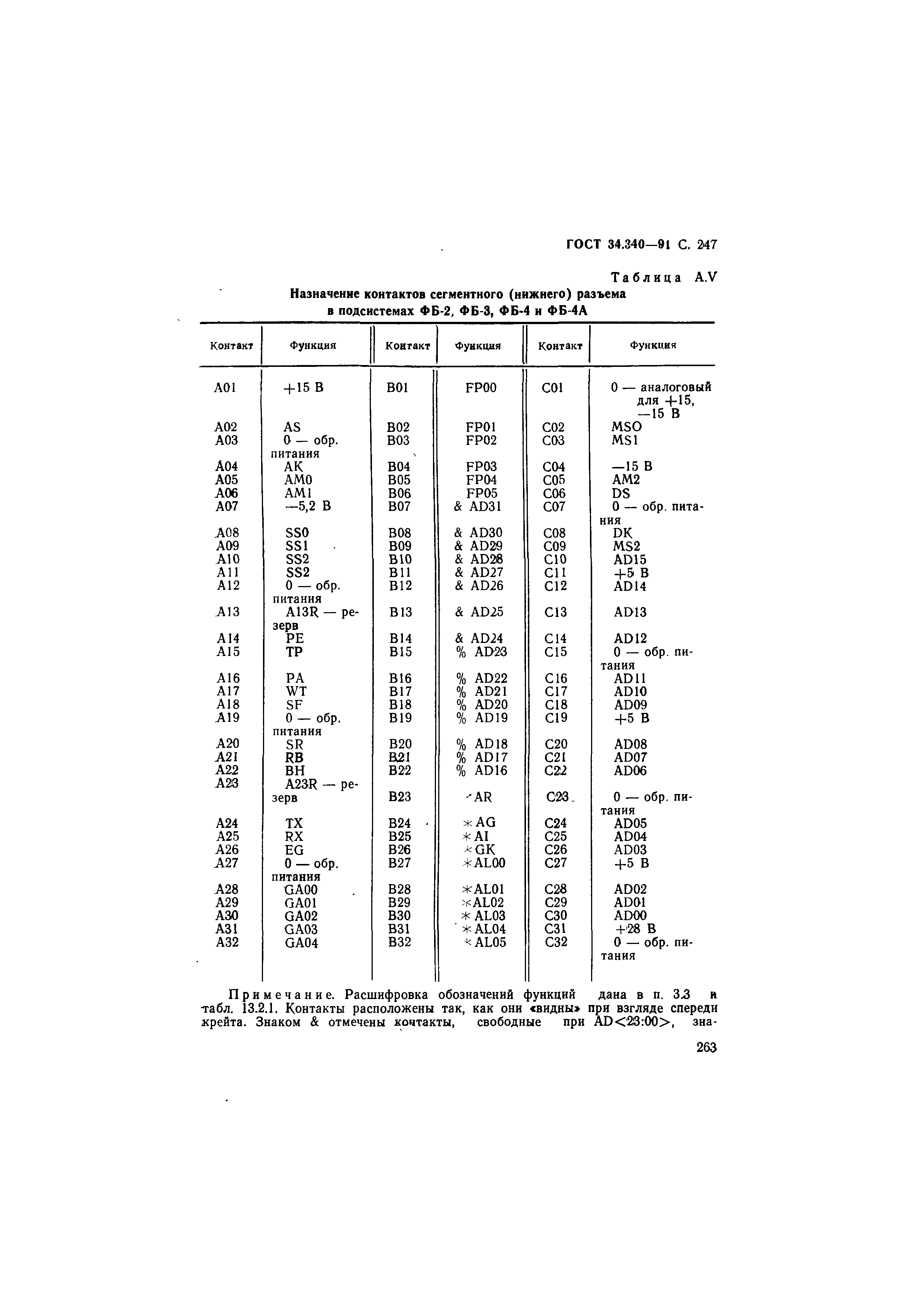 ГОСТ 34.340-91