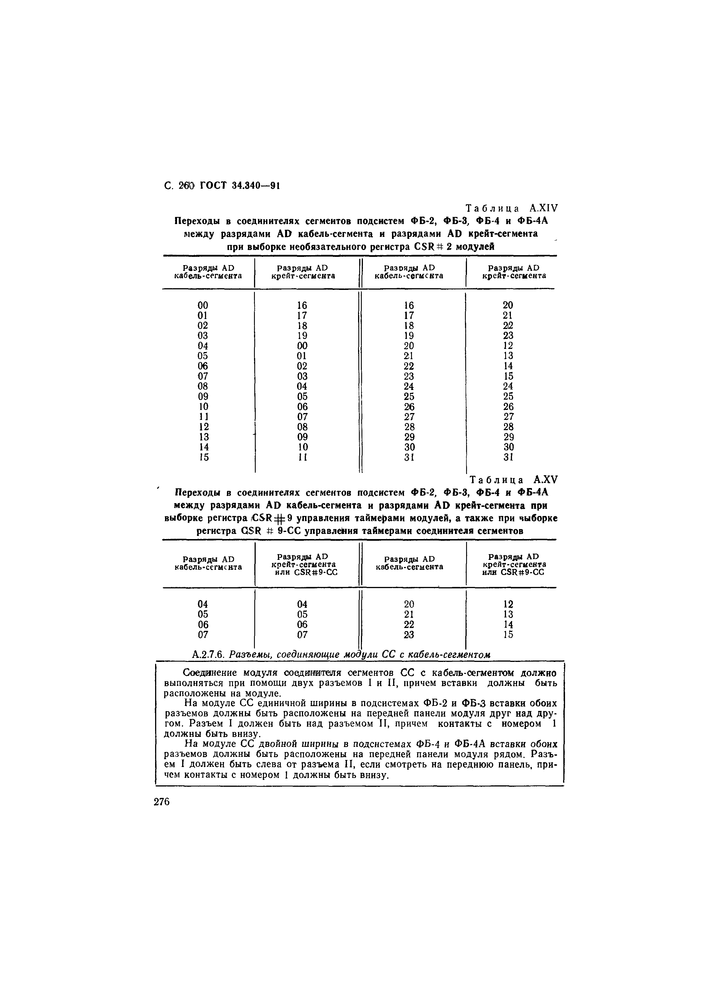 ГОСТ 34.340-91