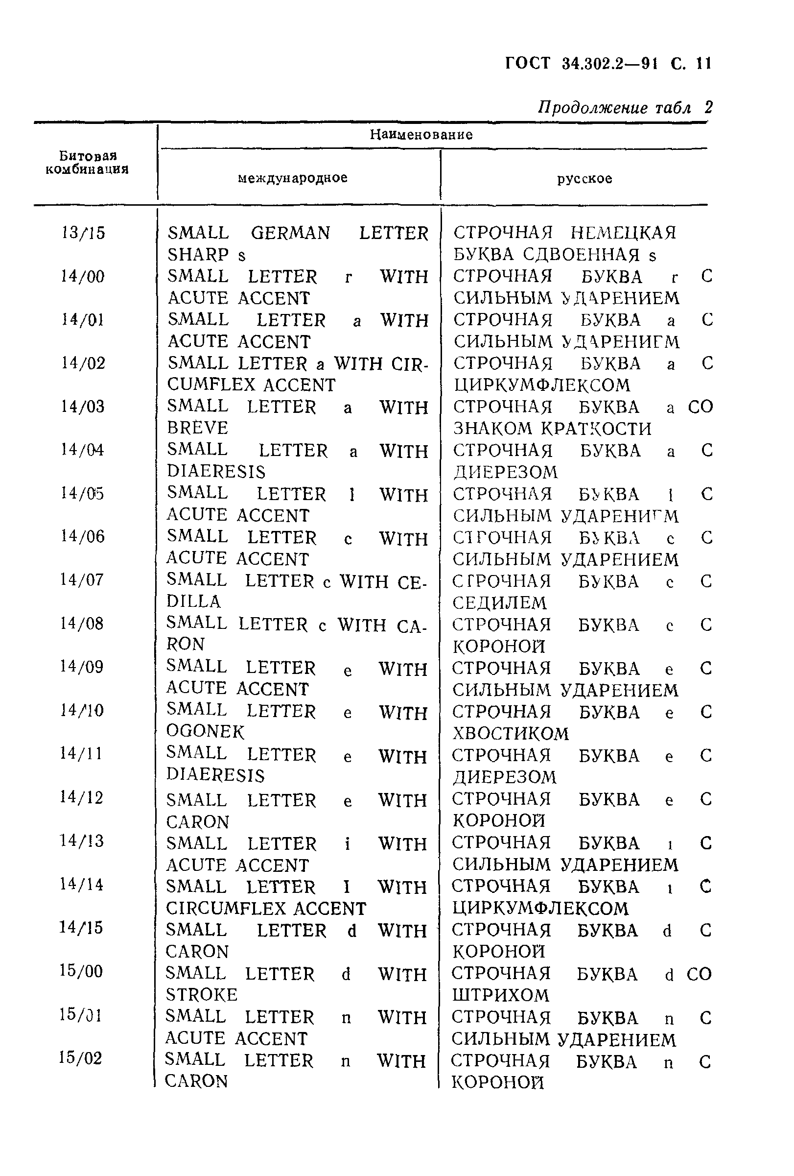 ГОСТ 34.302.2-91