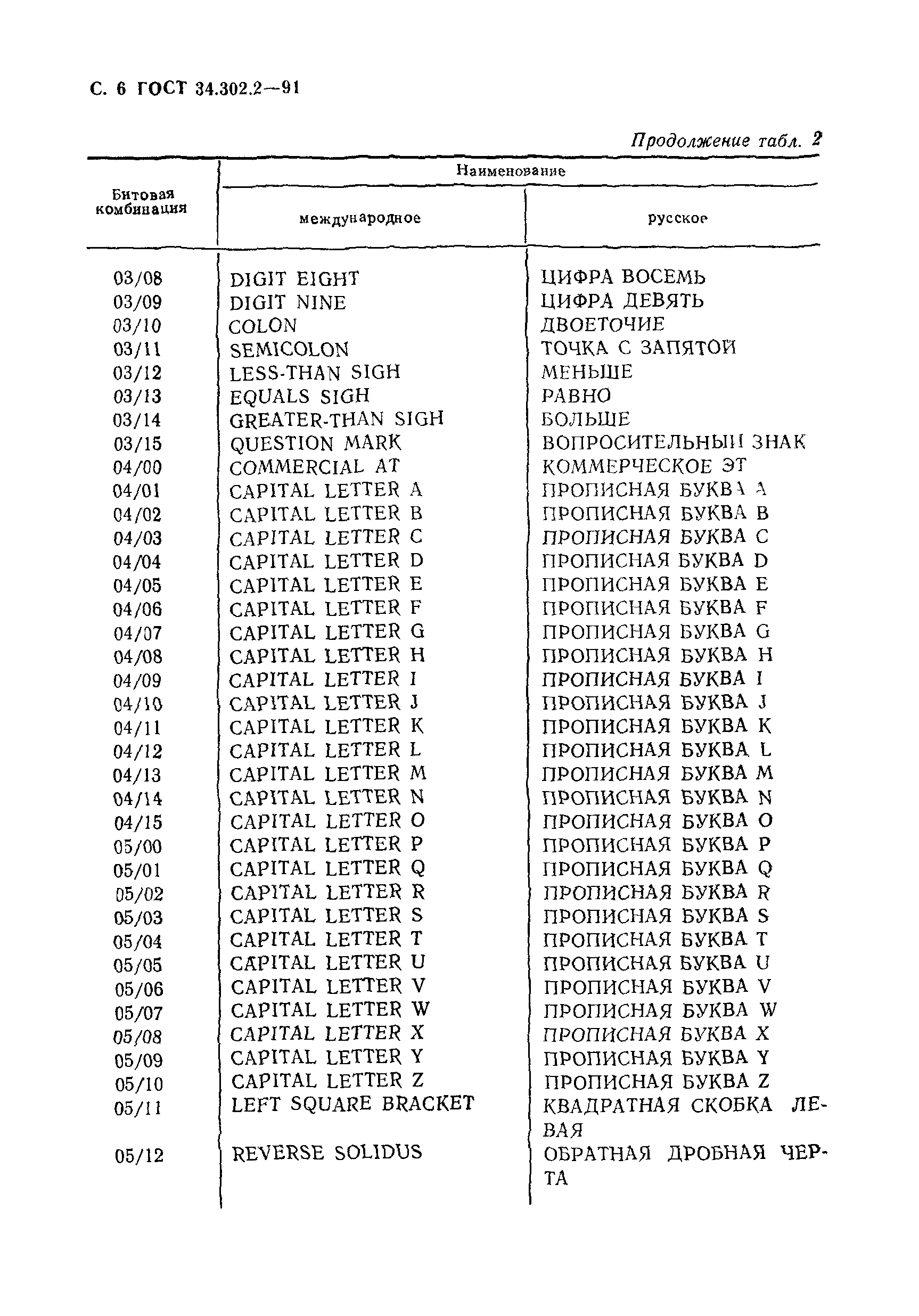 ГОСТ 34.302.2-91