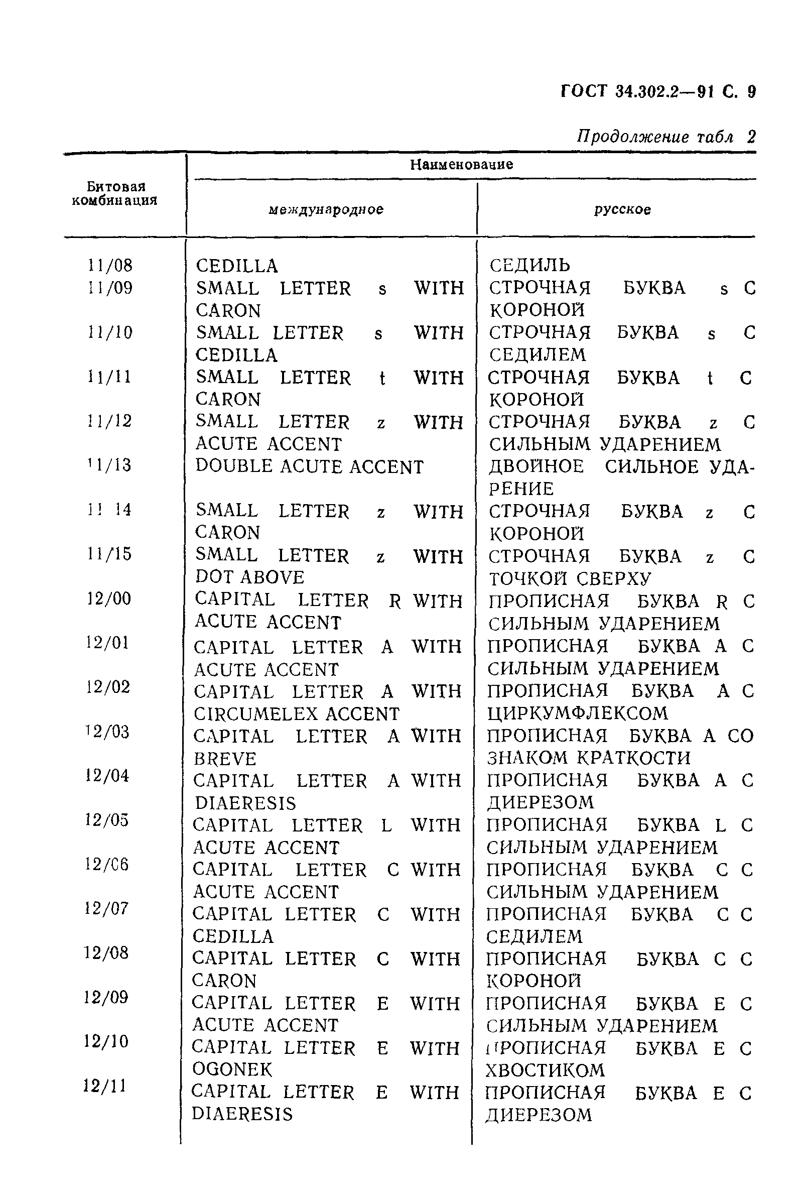 ГОСТ 34.302.2-91