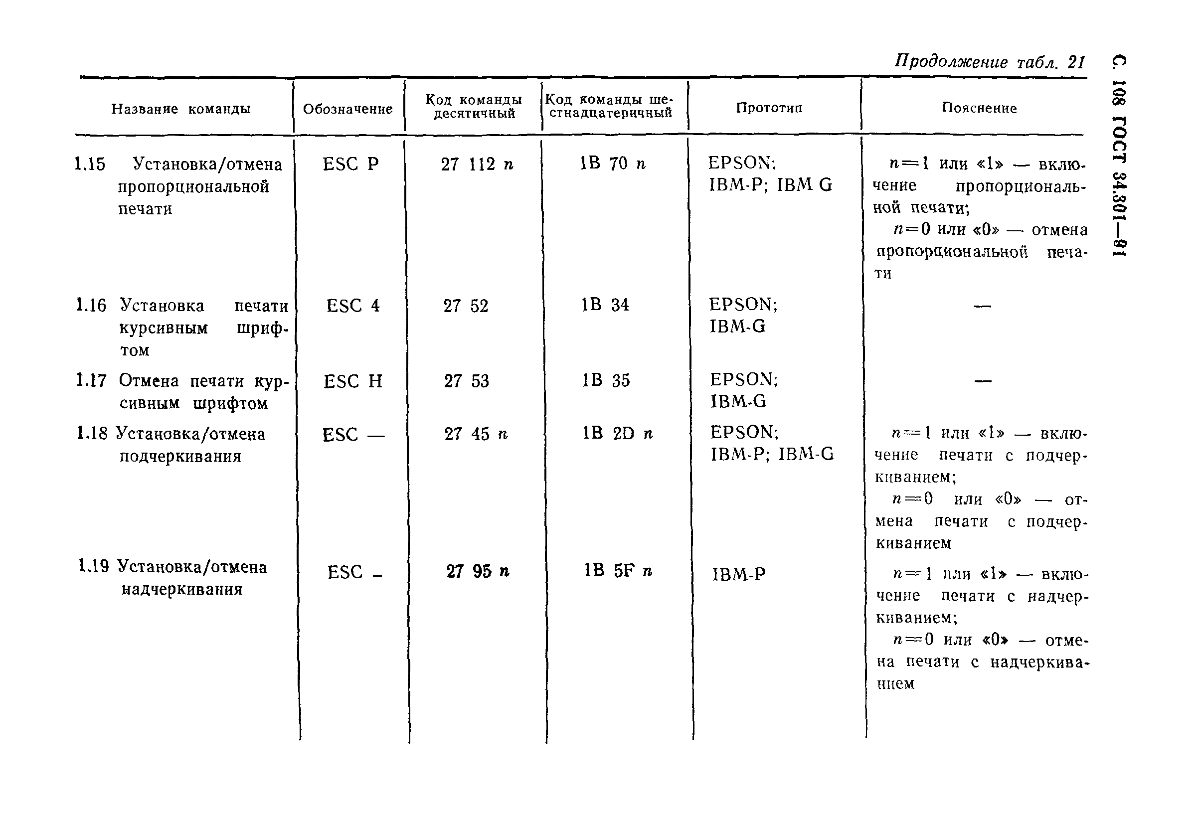 ГОСТ 34.301-91