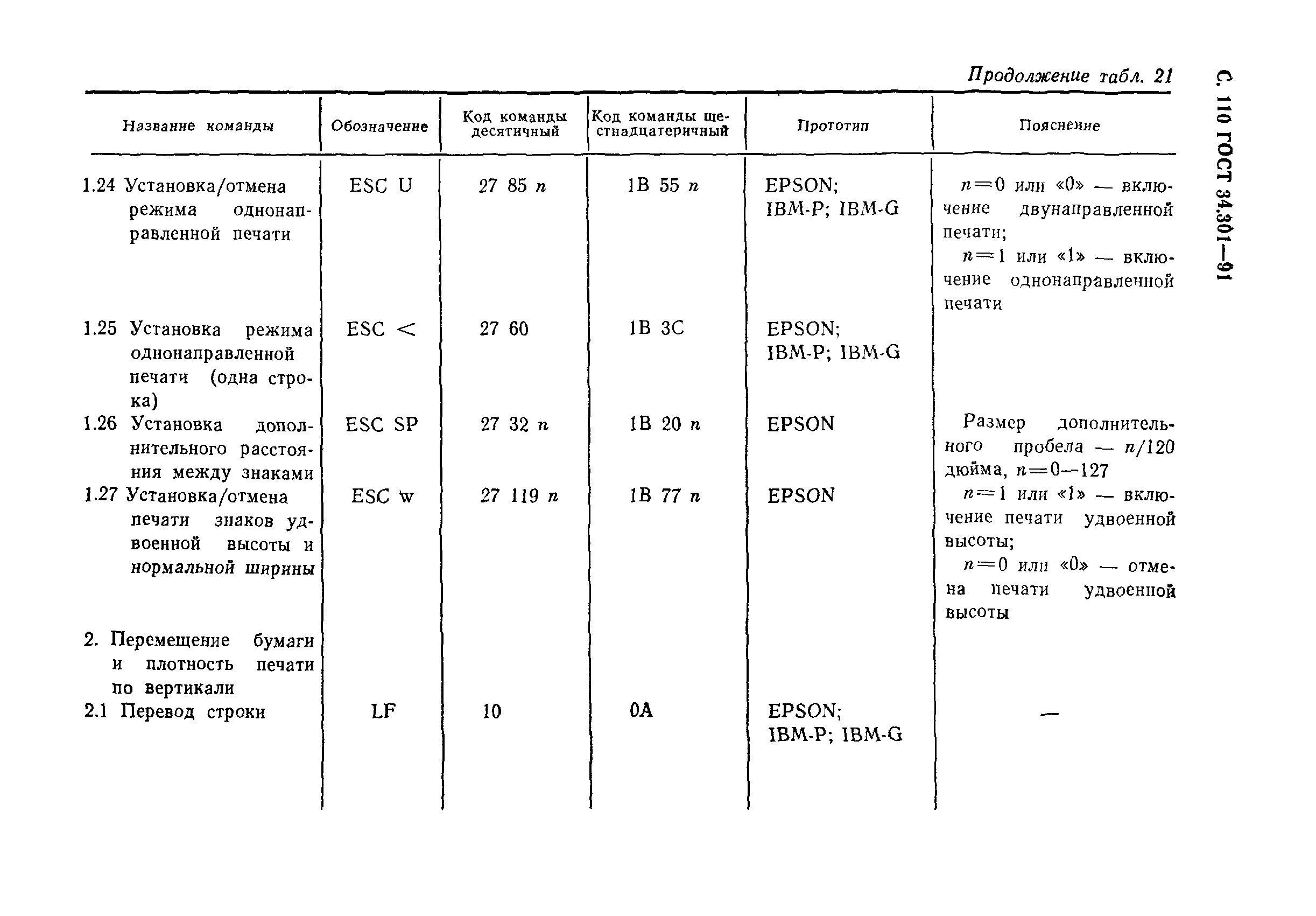 ГОСТ 34.301-91