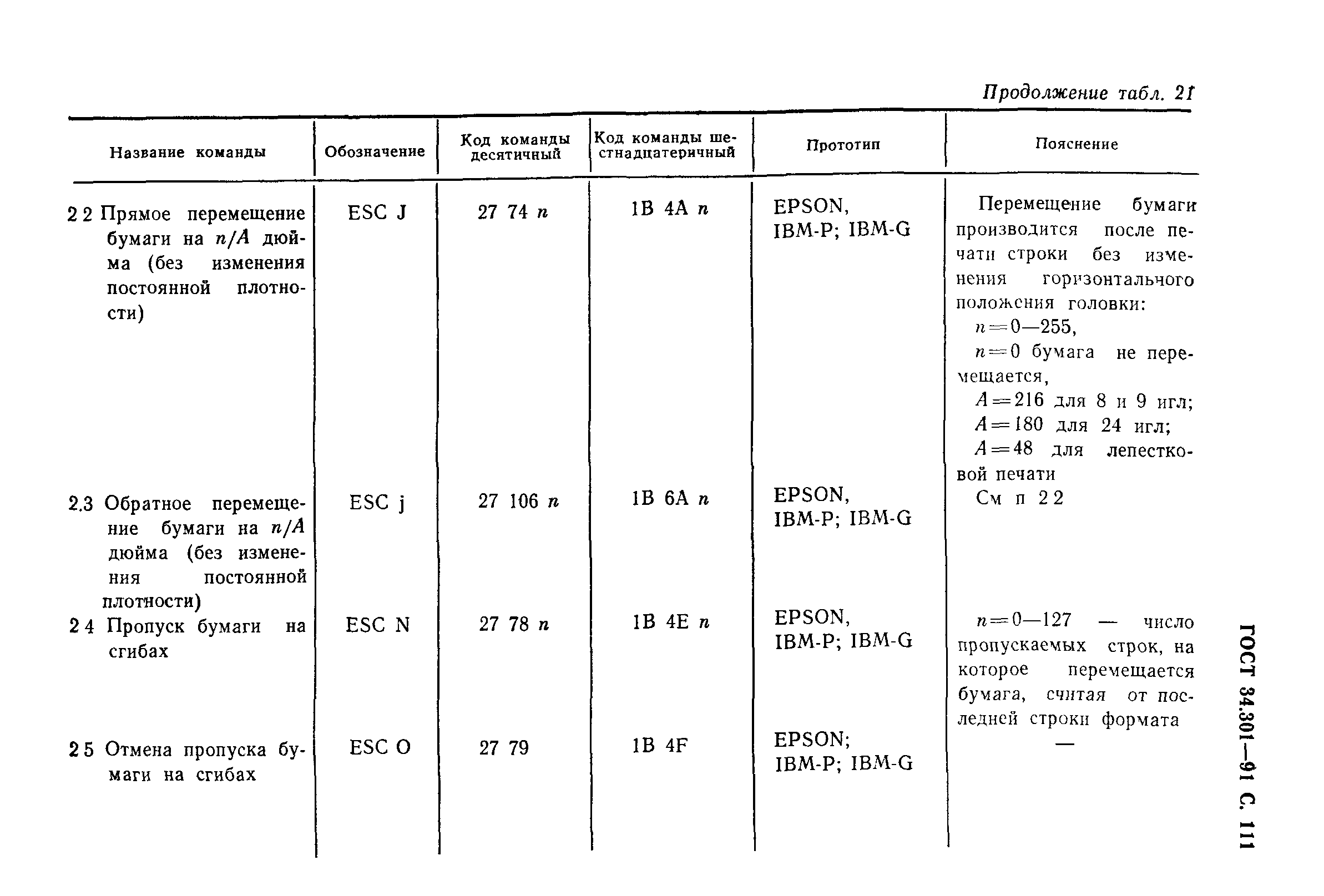 ГОСТ 34.301-91