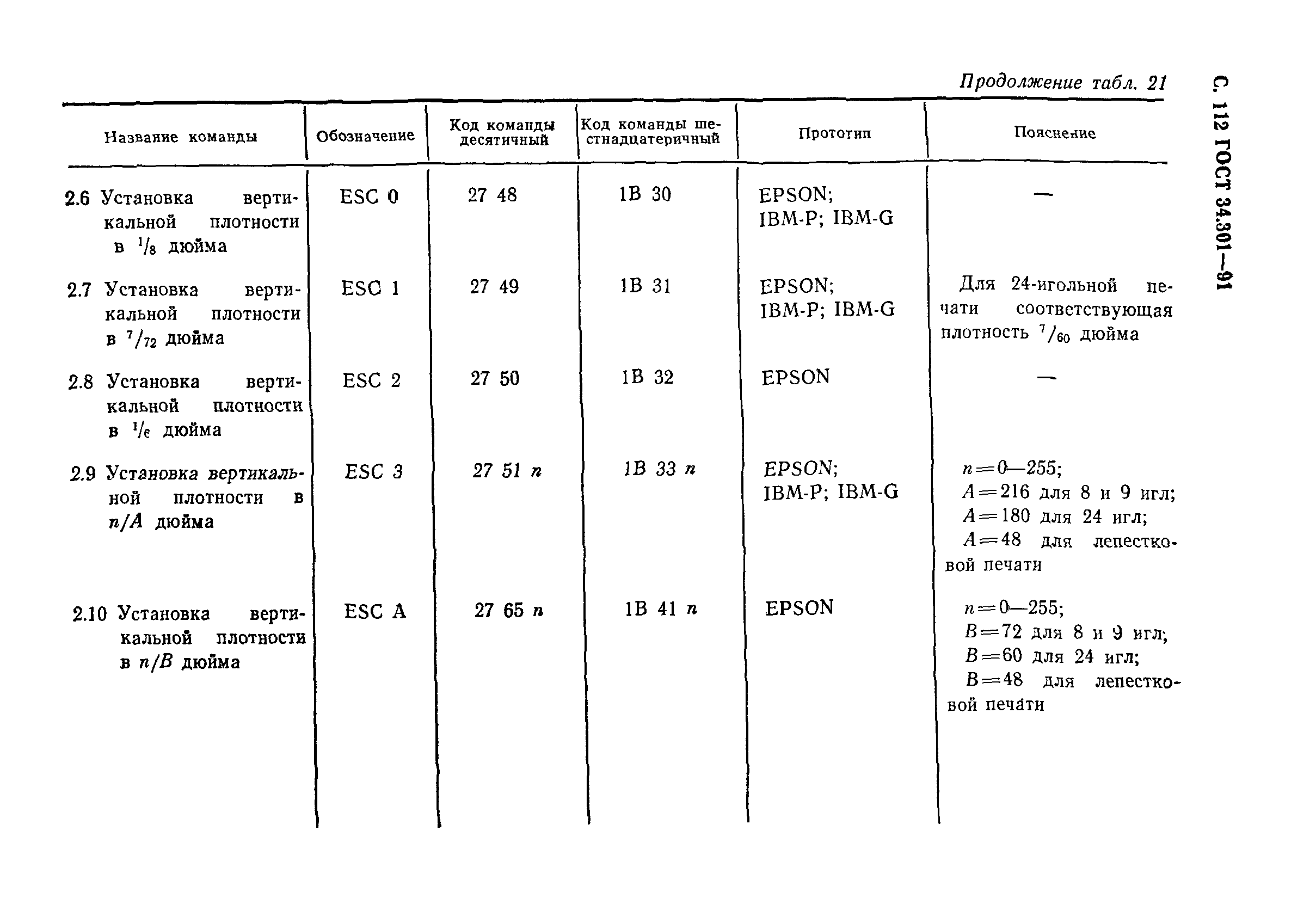 ГОСТ 34.301-91