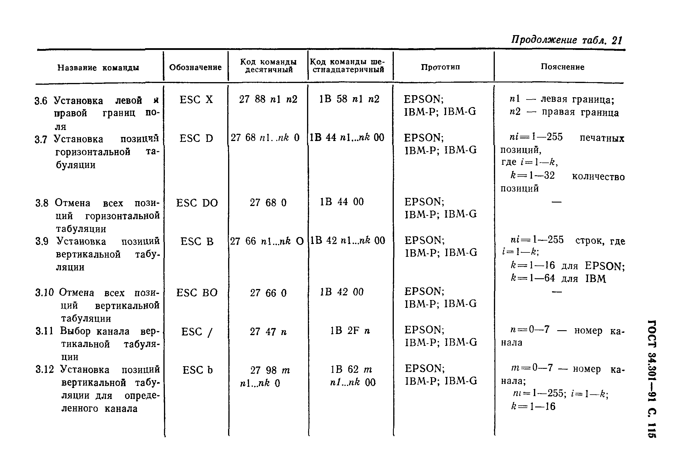 ГОСТ 34.301-91