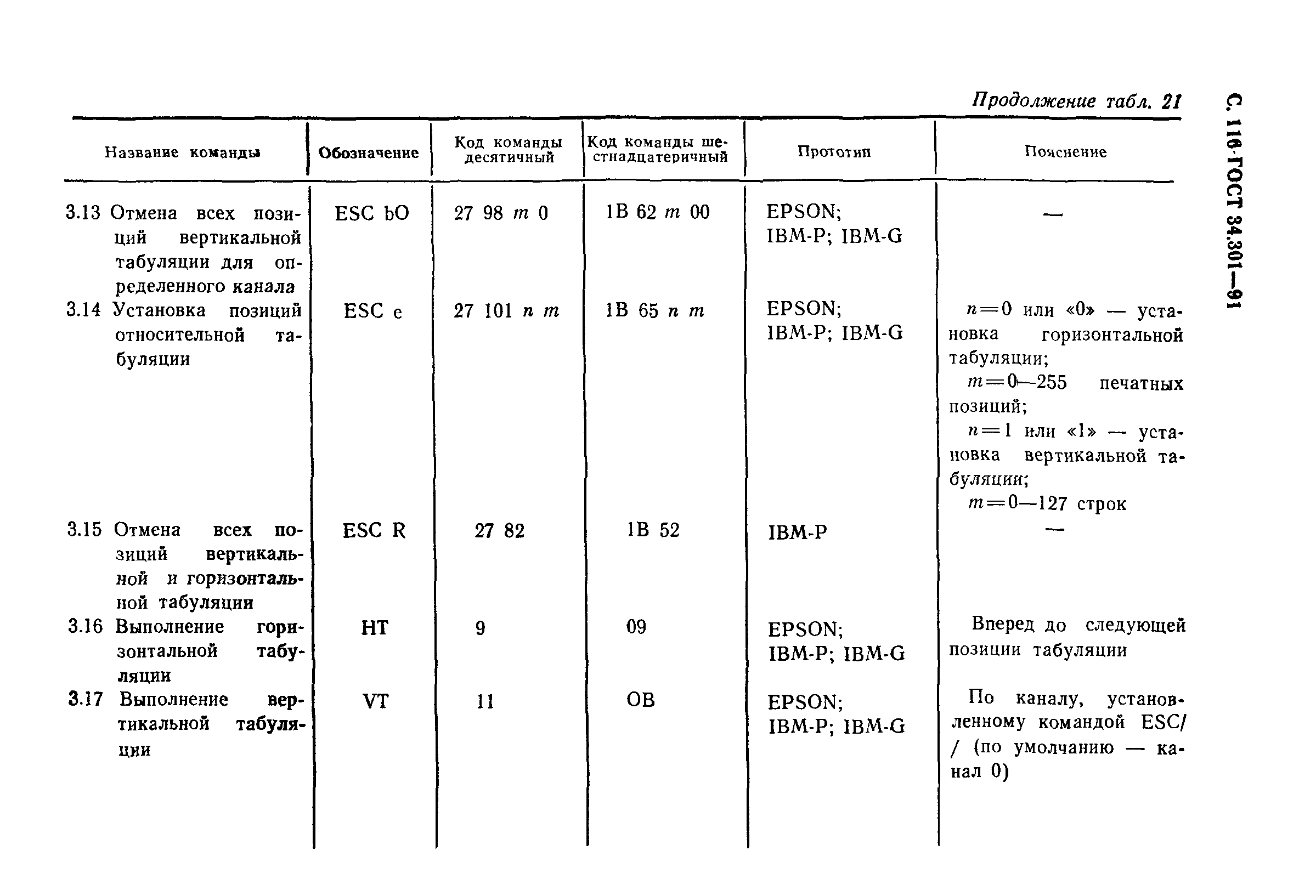 ГОСТ 34.301-91