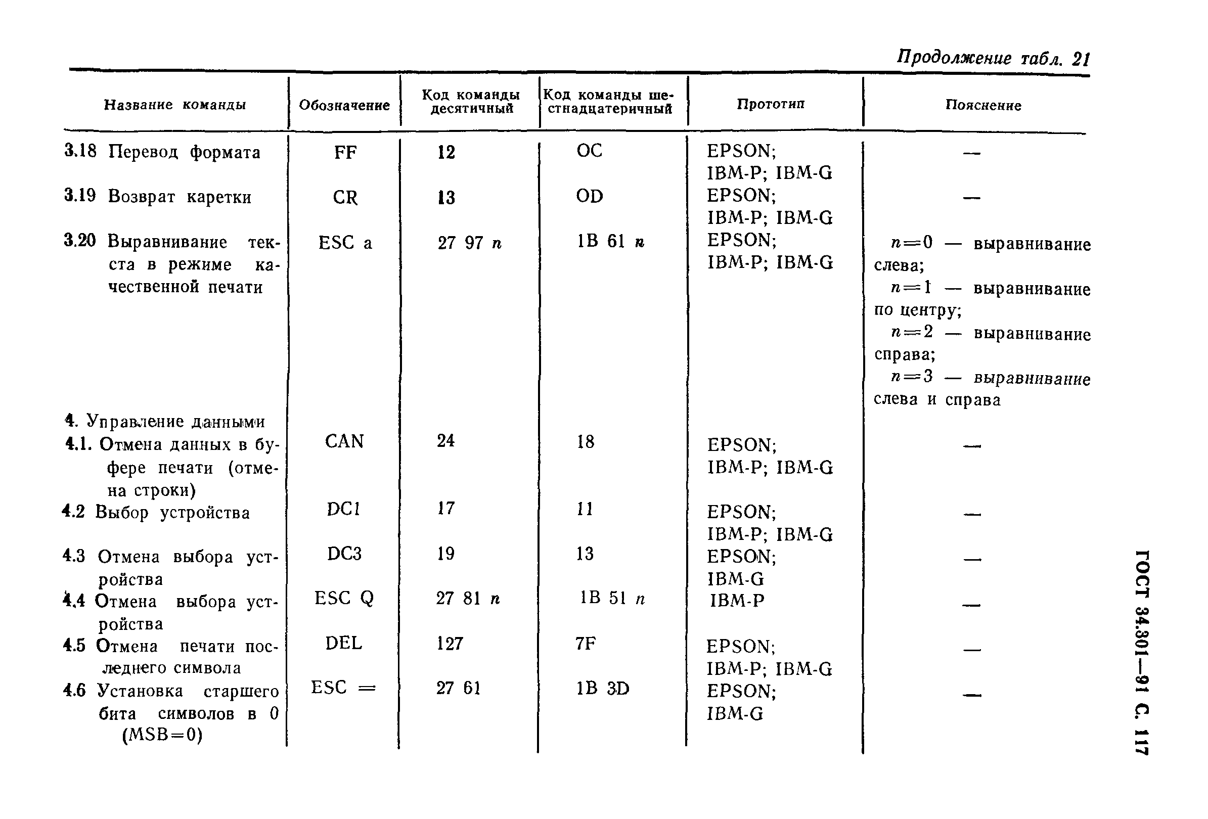 ГОСТ 34.301-91