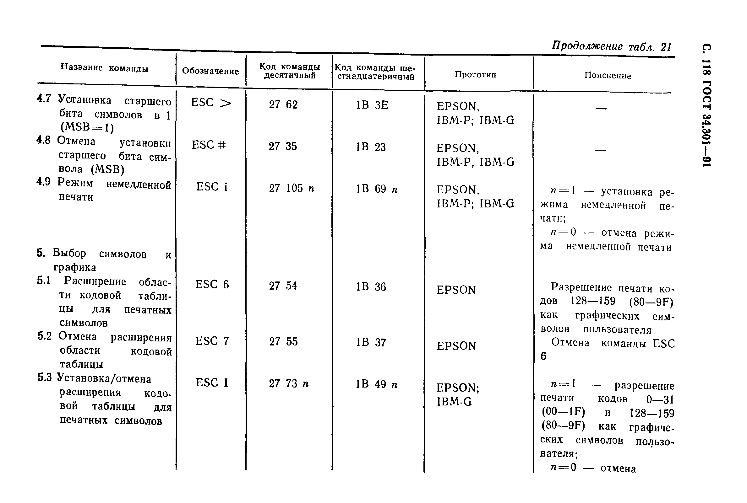 ГОСТ 34.301-91