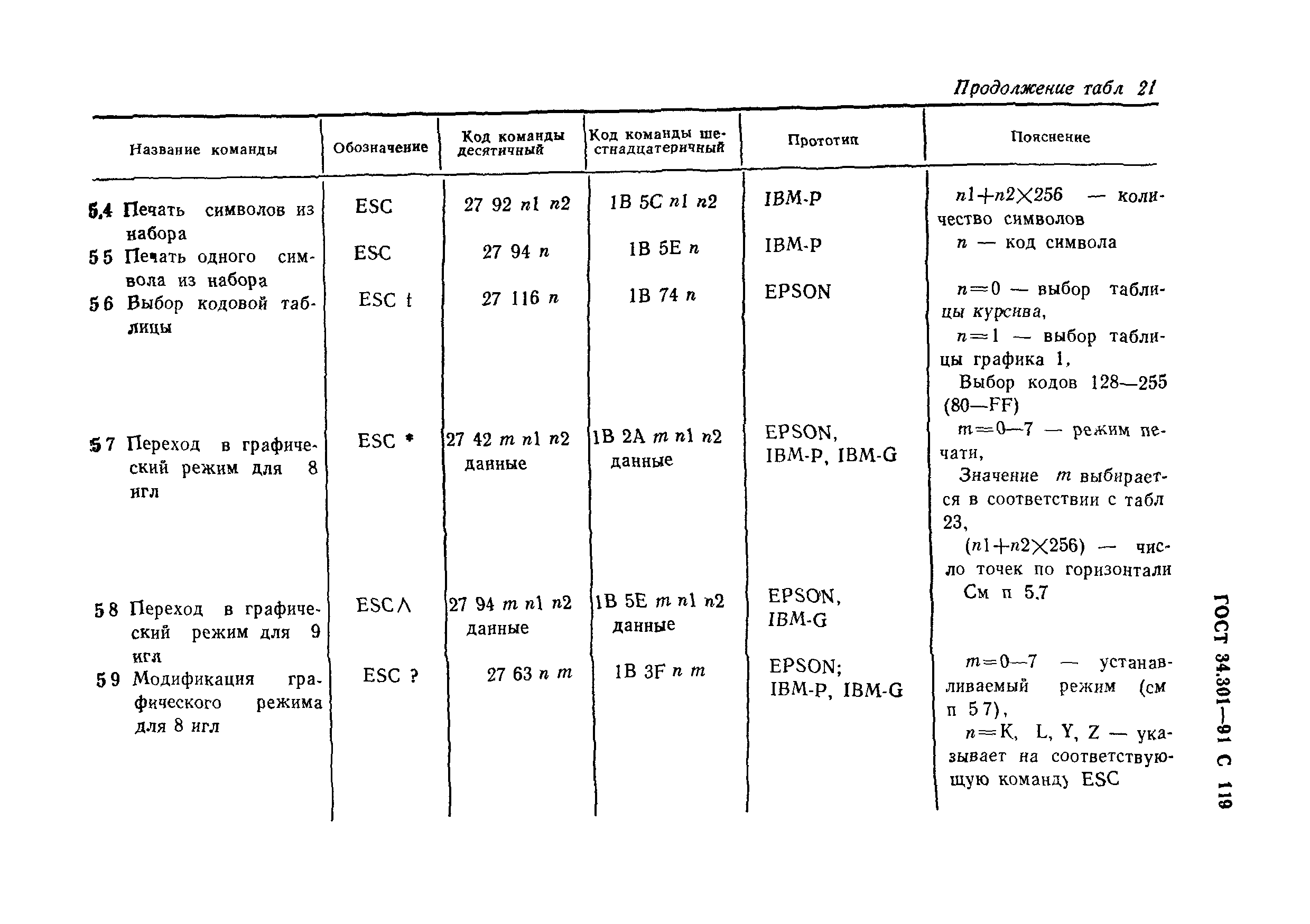 ГОСТ 34.301-91