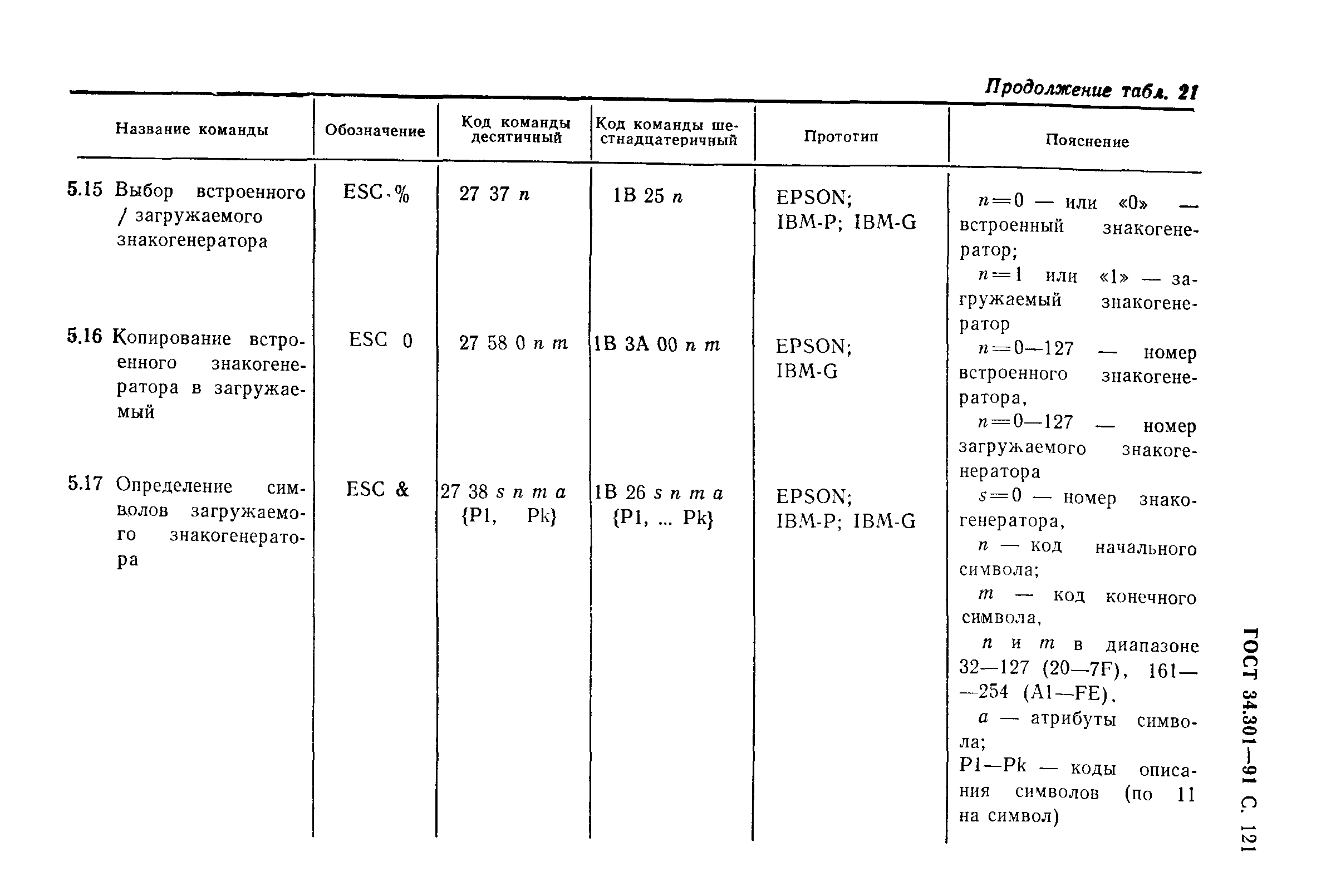 ГОСТ 34.301-91