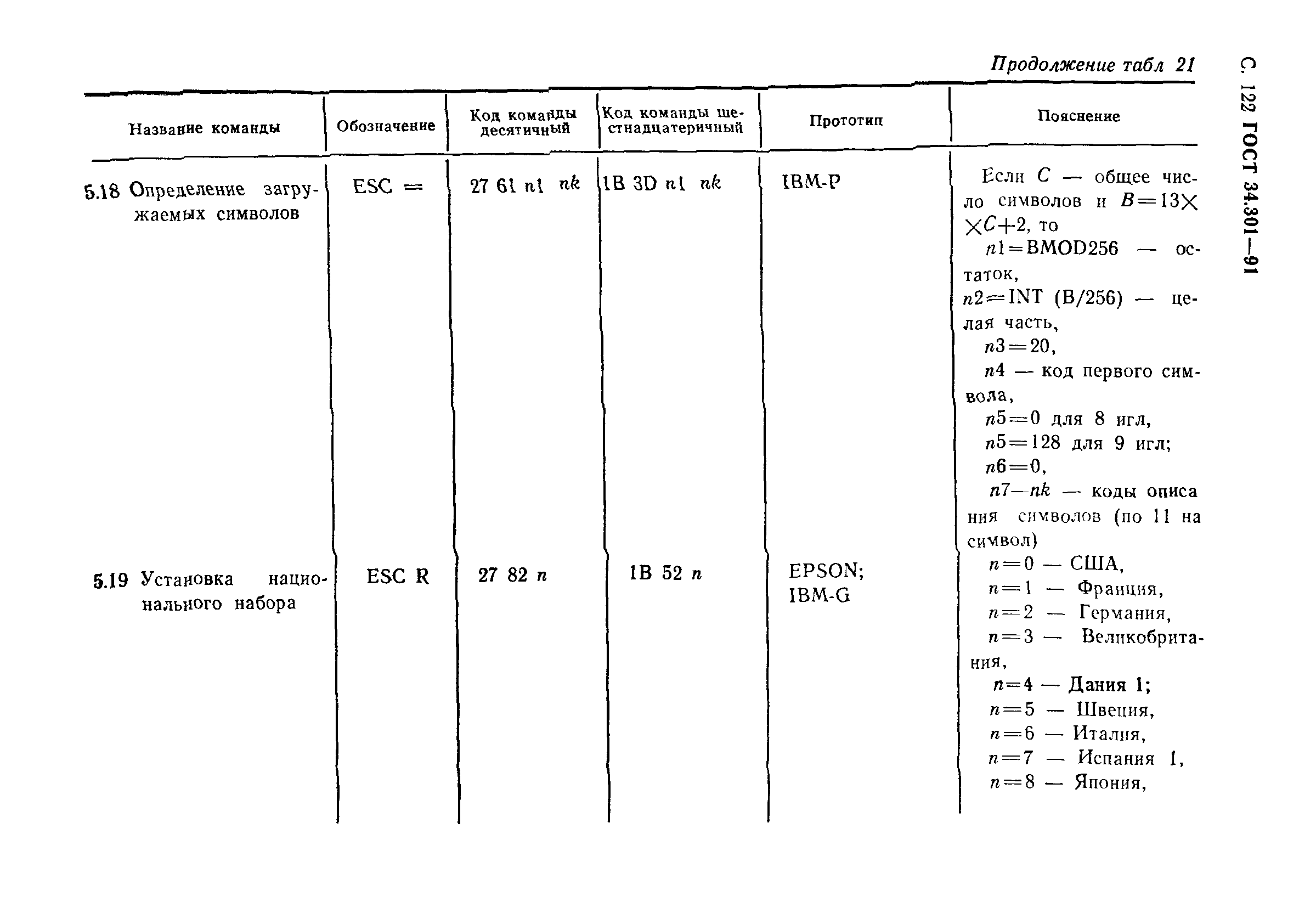 ГОСТ 34.301-91