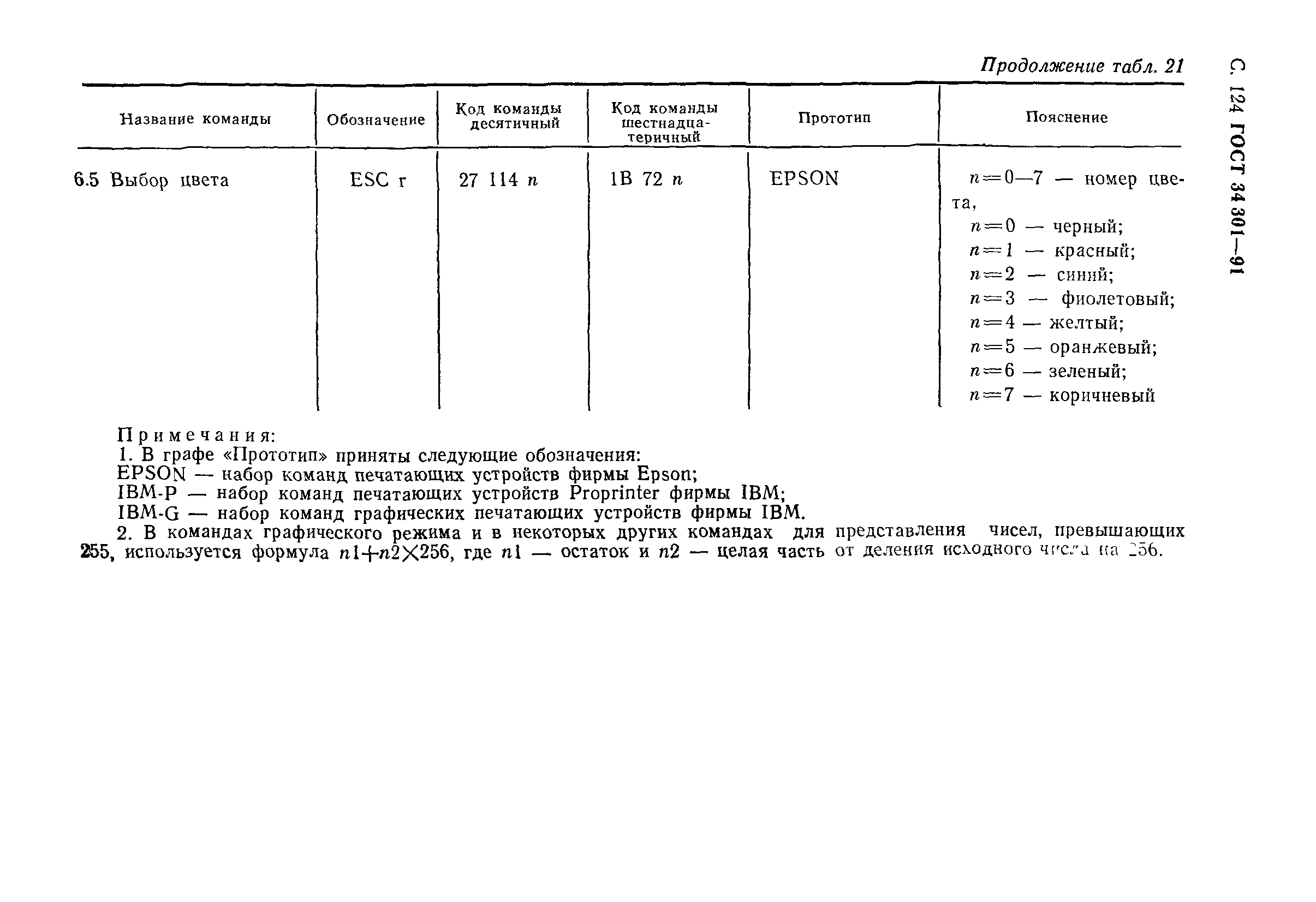 ГОСТ 34.301-91