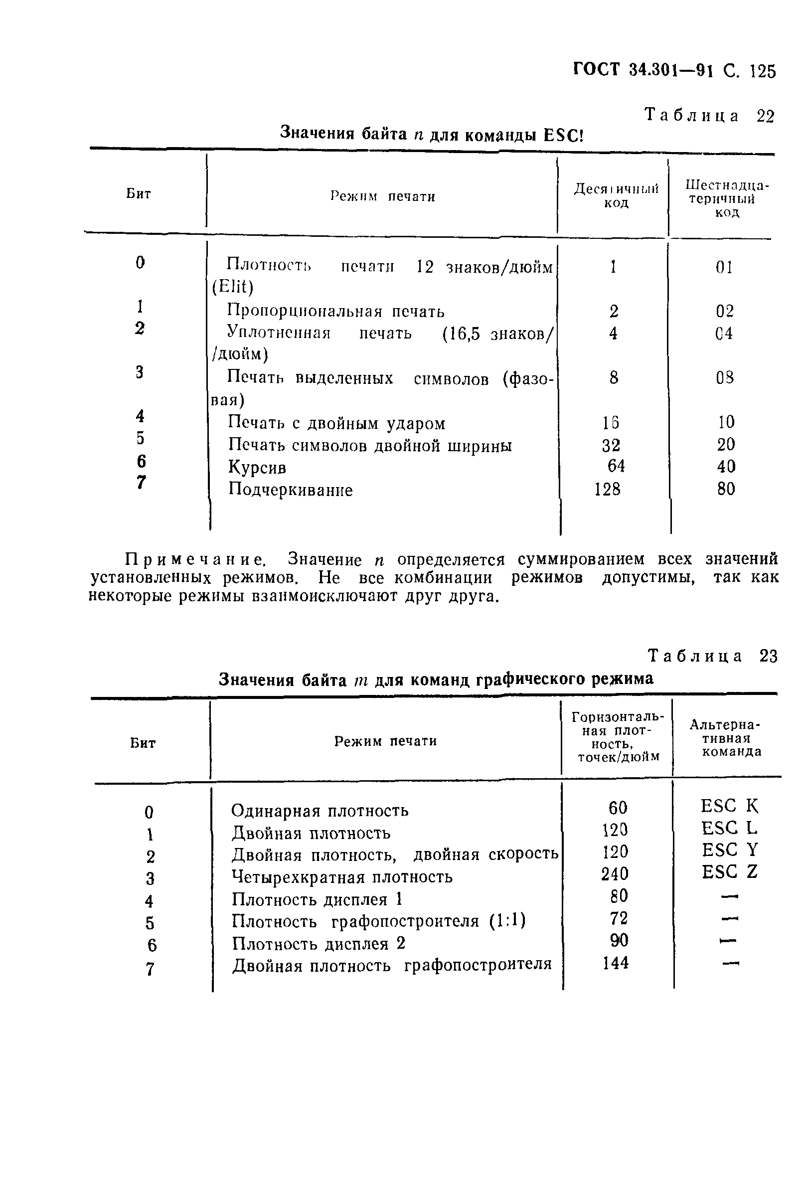 ГОСТ 34.301-91