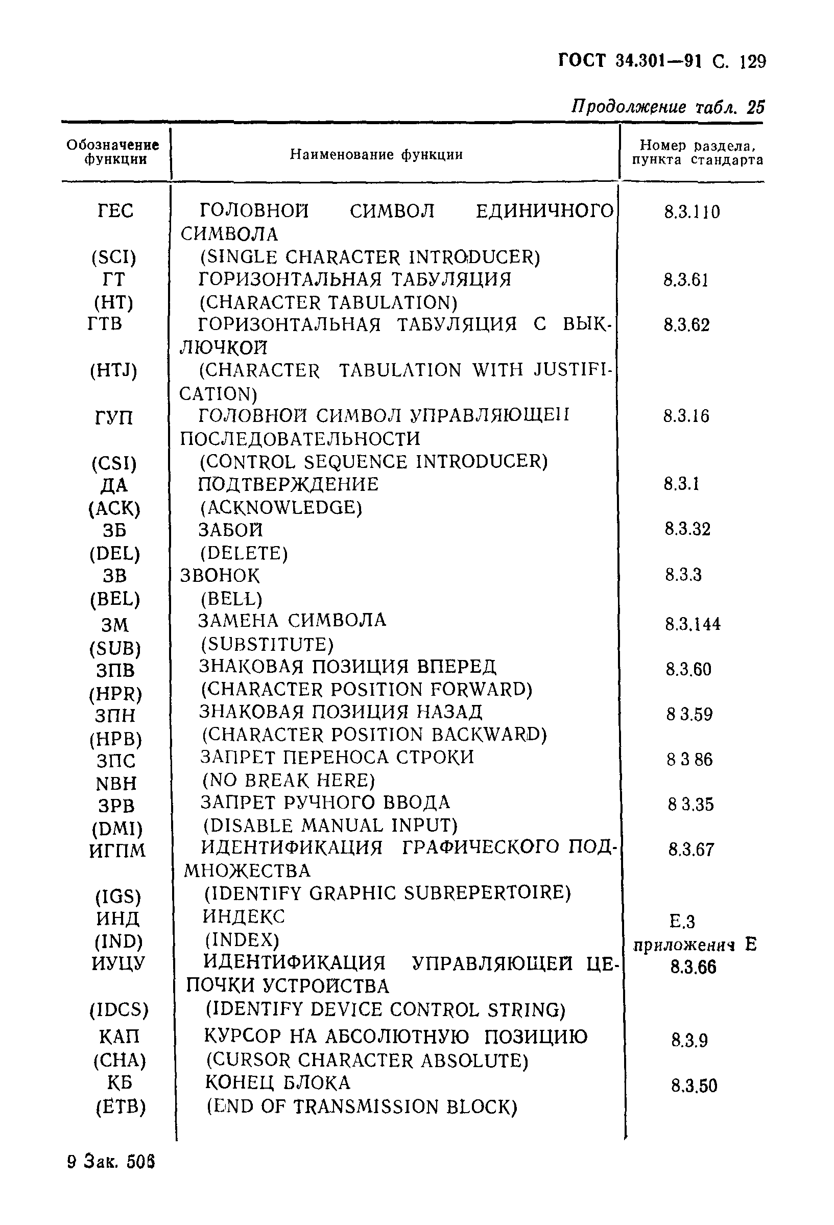 ГОСТ 34.301-91