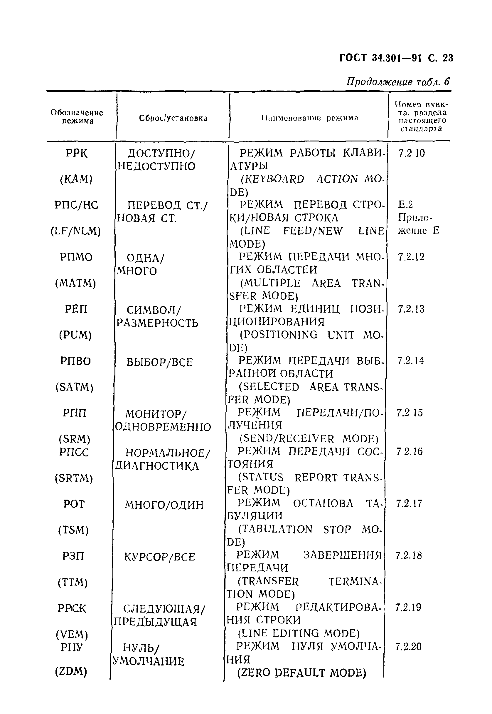 ГОСТ 34.301-91