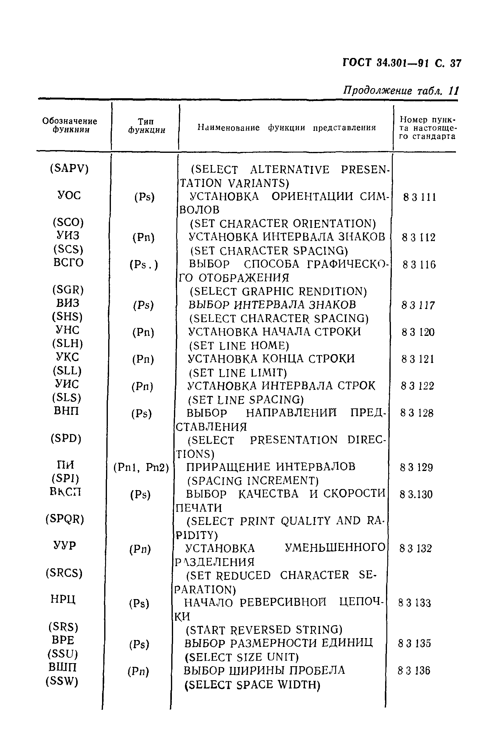 ГОСТ 34.301-91