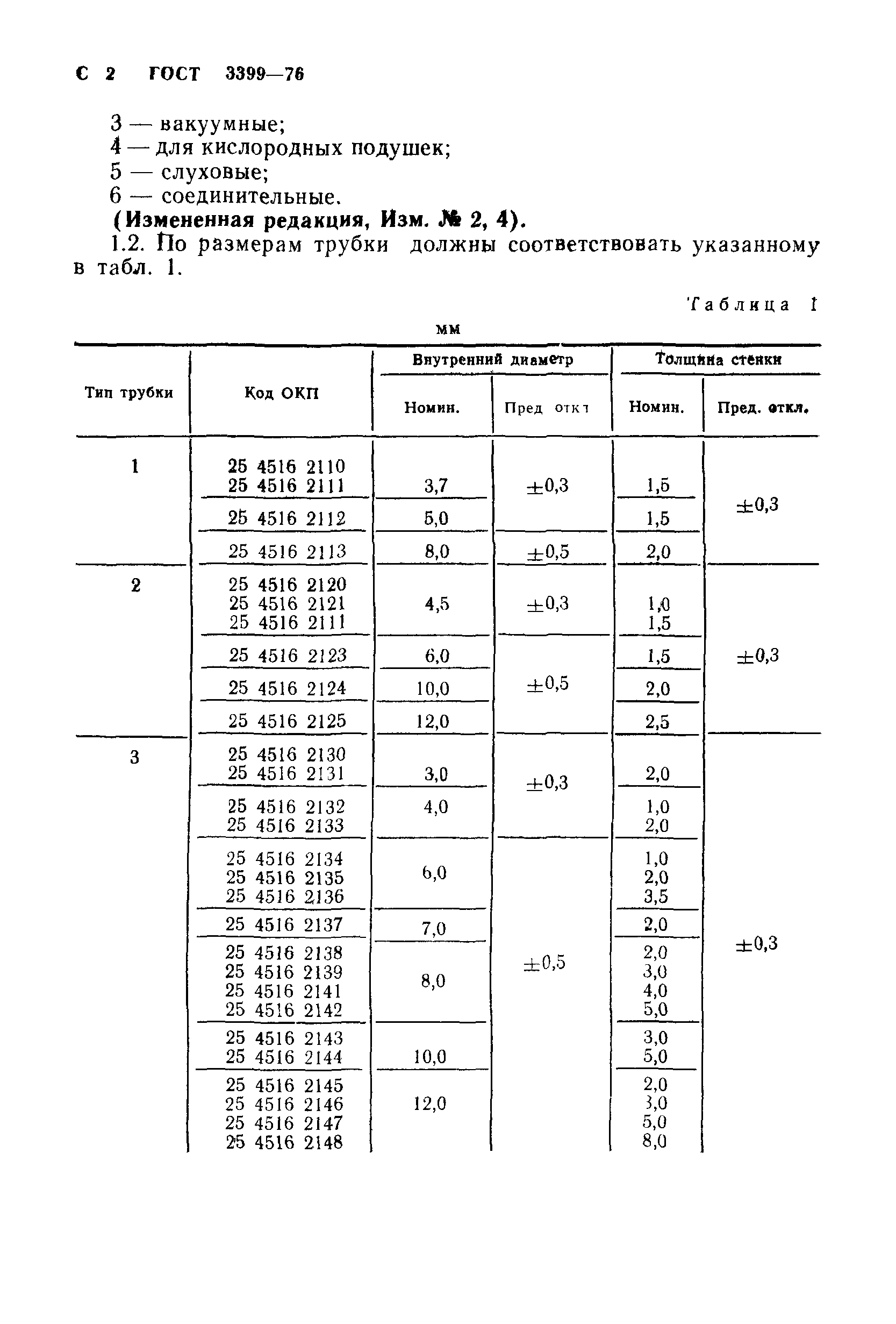 ГОСТ 3399-76