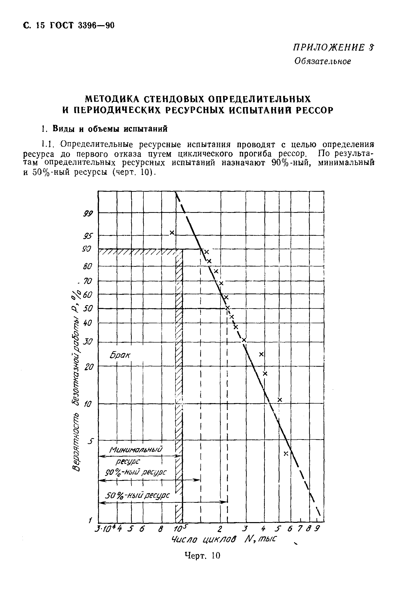 ГОСТ 3396-90