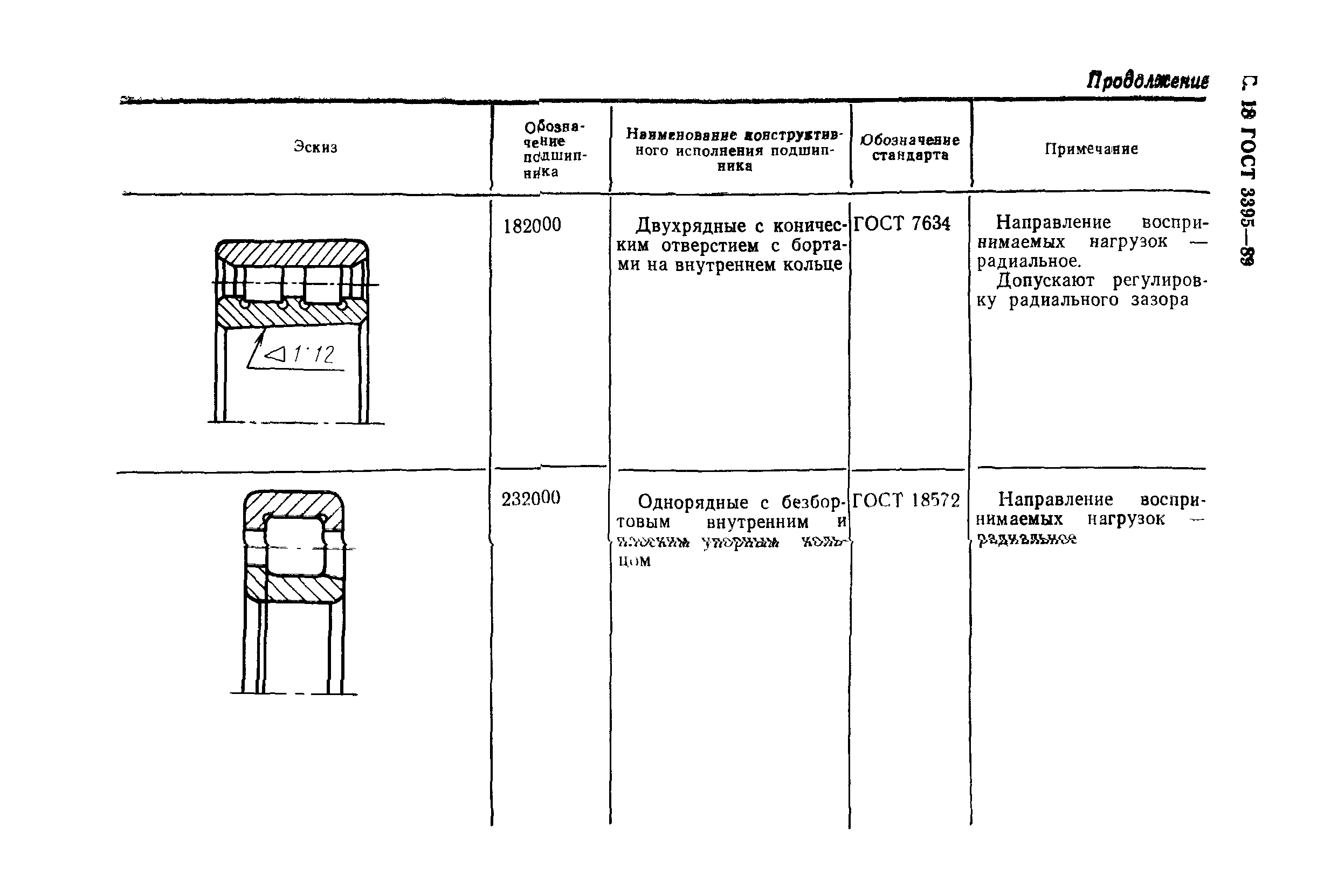 ГОСТ 3395-89