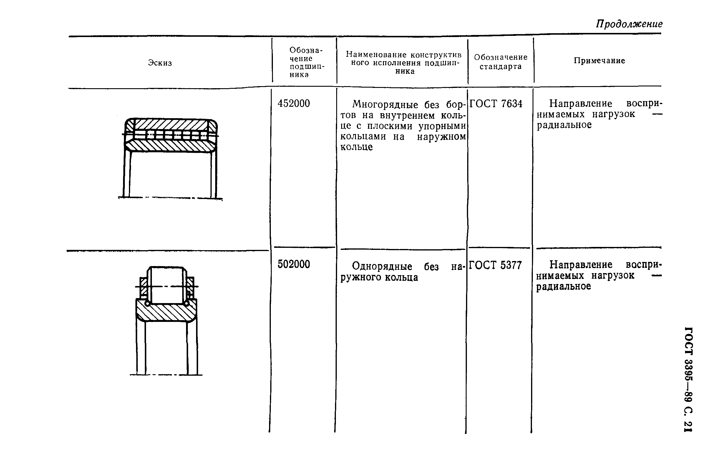 ГОСТ 3395-89