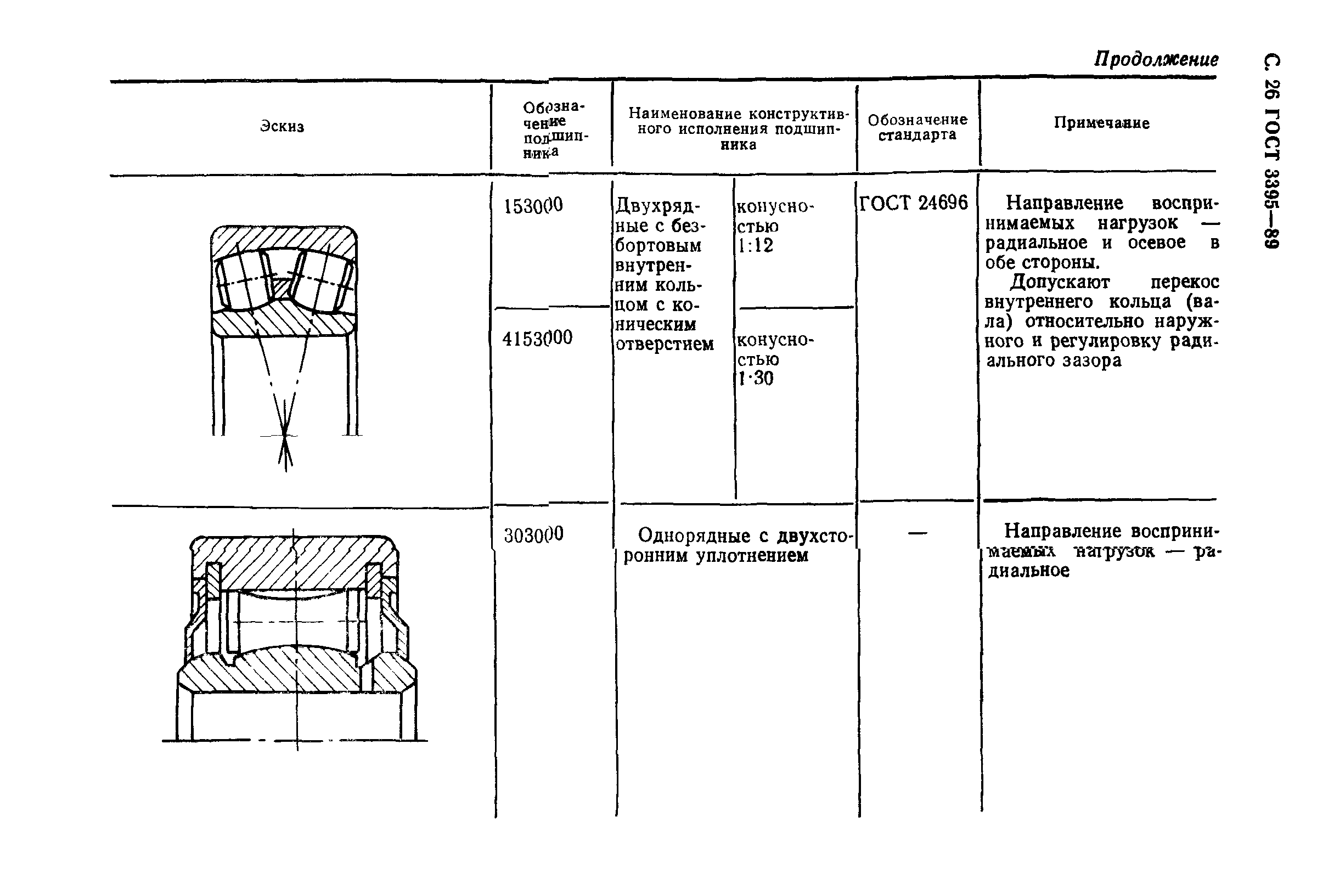 ГОСТ 3395-89