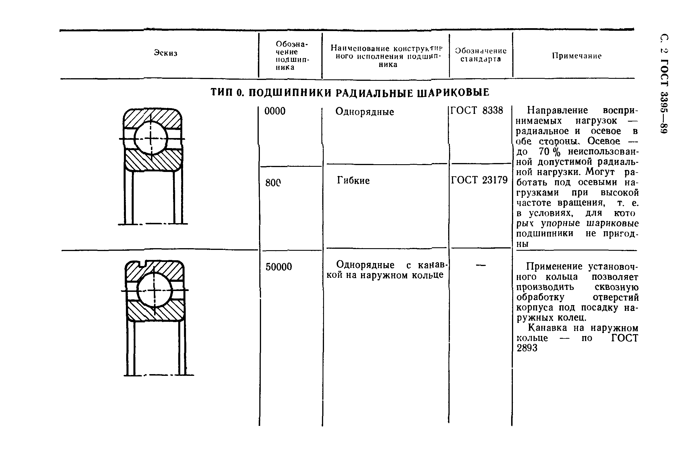 ГОСТ 3395-89